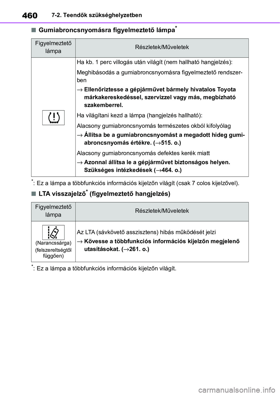 TOYOTA YARIS CROSS 2021 Kezelési útmutató (in Hungarian) 4607-2. Teendők szükséghelyzetben
nGumiabroncsnyomásra figyelmeztető lámpa*
*: Ez a lámpa a többfunkciós információs kijelzőn világít (csak 7 colos kijelzővel).
nLTA visszajelző* (figy TOYOTA YARIS CROSS 2021 Kezelési útmutató (in Hungarian) 4607-2. Teendők szükséghelyzetben
nGumiabroncsnyomásra figyelmeztető lámpa*
*: Ez a lámpa a többfunkciós információs kijelzőn világít (csak 7 colos kijelzővel).
nLTA visszajelző* (figy
