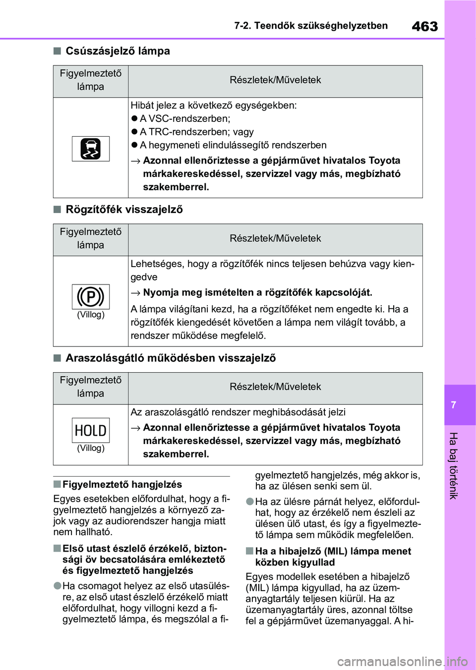 TOYOTA YARIS CROSS 2021 Kezelési útmutató (in Hungarian) 463
7
7-2. Teendők szükséghelyzetben
Ha baj történik
nCsúszásjelző lámpa
nRögzítőfék visszajelző
nAraszolásgátló működésben visszajelző
nFigyelmeztető hangjelzés
Egyes esetekben TOYOTA YARIS CROSS 2021 Kezelési útmutató (in Hungarian) 463
7
7-2. Teendők szükséghelyzetben
Ha baj történik
nCsúszásjelző lámpa
nRögzítőfék visszajelző
nAraszolásgátló működésben visszajelző
nFigyelmeztető hangjelzés
Egyes esetekben