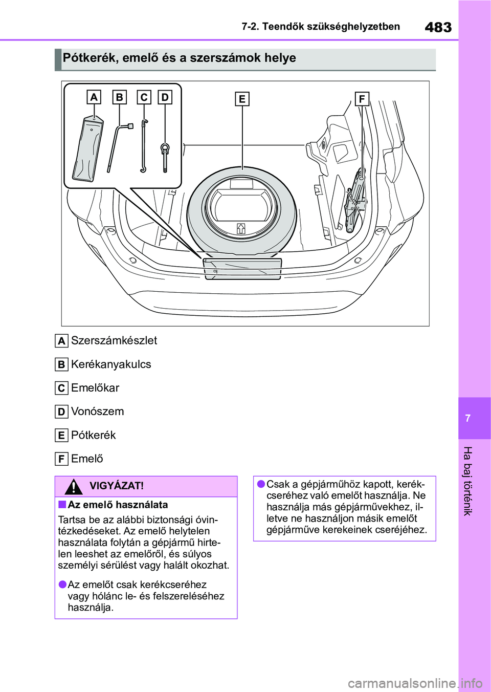 TOYOTA YARIS CROSS 2021 Kezelési útmutató (in Hungarian) 483
7
7-2. Teendők szükséghelyzetben
Ha baj történik
Szerszámkészlet
Kerékanyakulcs
Emelőkar
Vonószem
Pótkerék
Emelő
Pótkerék, emelő és a szerszámok helye
VIGYÁZAT!
nAz emelő haszn TOYOTA YARIS CROSS 2021 Kezelési útmutató (in Hungarian) 483
7
7-2. Teendők szükséghelyzetben
Ha baj történik
Szerszámkészlet
Kerékanyakulcs
Emelőkar
Vonószem
Pótkerék
Emelő
Pótkerék, emelő és a szerszámok helye
VIGYÁZAT!
nAz emelő haszn