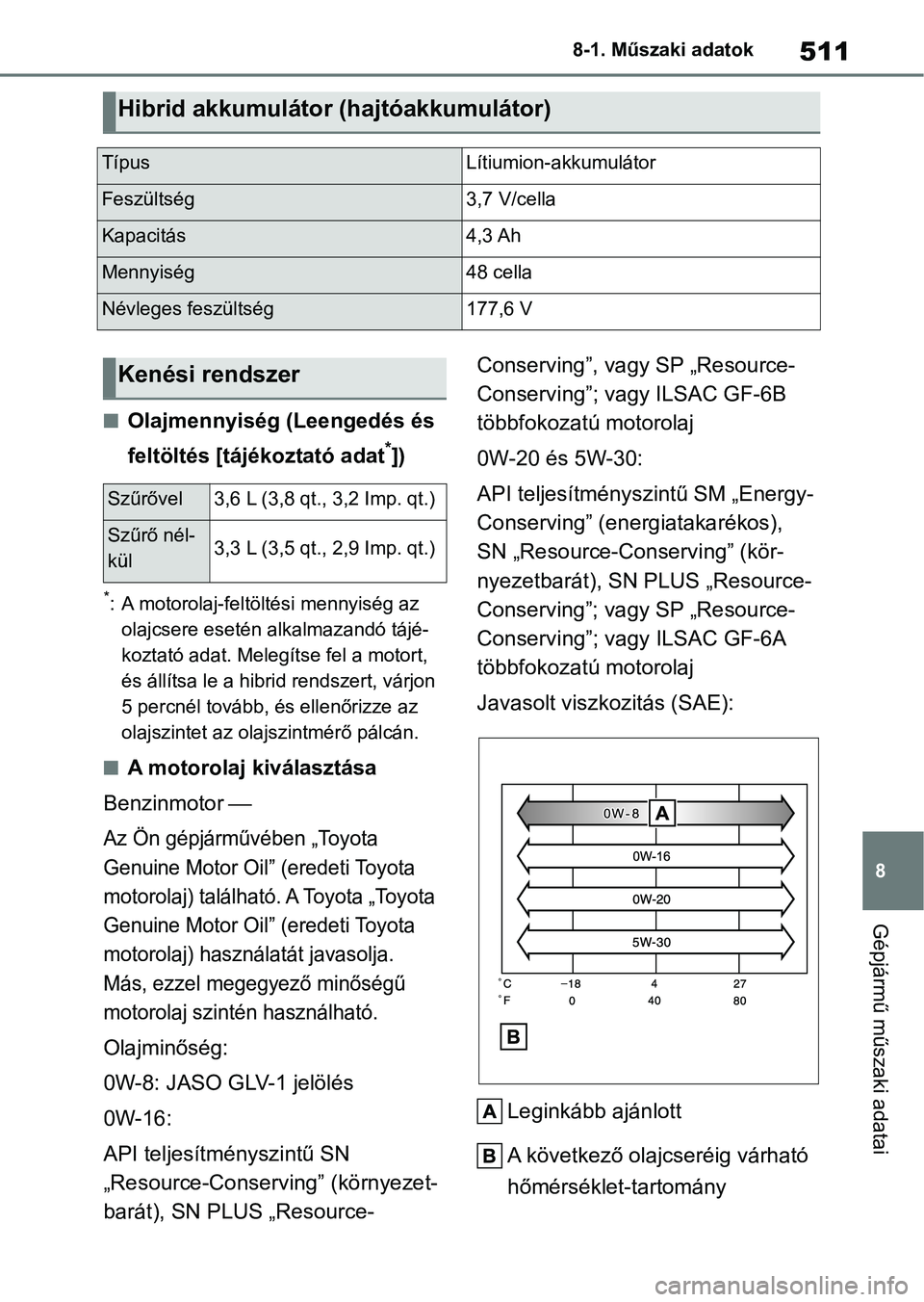 TOYOTA YARIS CROSS 2021  Kezelési útmutató (in Hungarian) 511
8
8-1. Műszaki adatok
Gépjármű műszaki adatai
nOlajmennyiség (Leengedés és 
feltöltés [tájékoztató adat
*])
*: A motorolaj-feltöltési mennyiség az 
olajcsere esetén alkalmazandó 