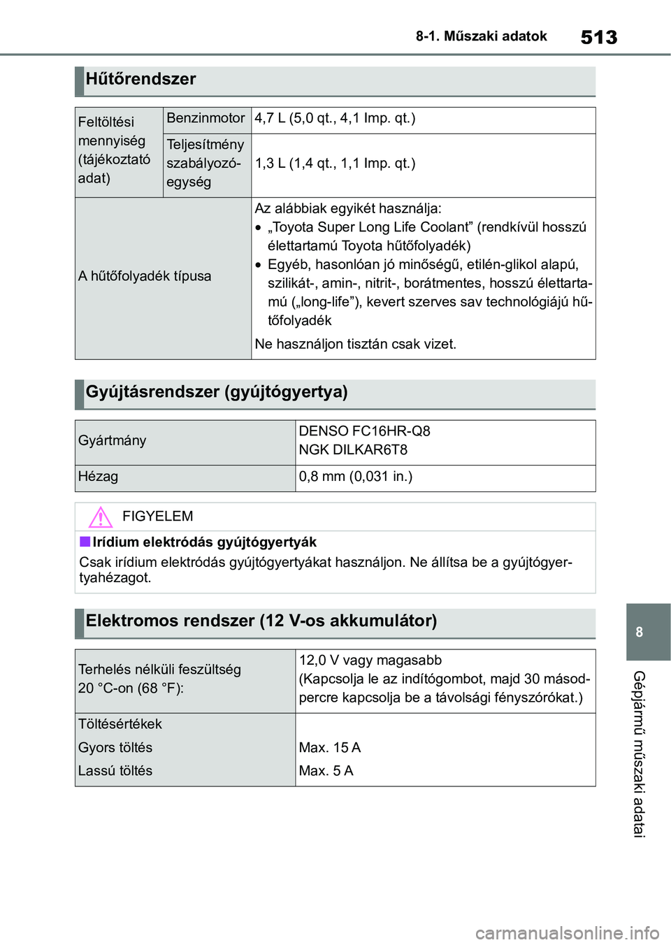 TOYOTA YARIS CROSS 2021 Kezelési útmutató (in Hungarian) 513
8
8-1. Műszaki adatok
Gépjármű műszaki adatai
Hűtőrendszer
Feltöltési
mennyiség
(tájékoztató
adat)Benzinmotor4,7 L (5,0 qt., 4,1 Imp. qt.)
Te l j e s í t m é n y
szabályozó-
eg TOYOTA YARIS CROSS 2021 Kezelési útmutató (in Hungarian) 513
8
8-1. Műszaki adatok
Gépjármű műszaki adatai
Hűtőrendszer
Feltöltési
mennyiség
(tájékoztató
adat)Benzinmotor4,7 L (5,0 qt., 4,1 Imp. qt.)
Te l j e s í t m é n y
szabályozó-
eg