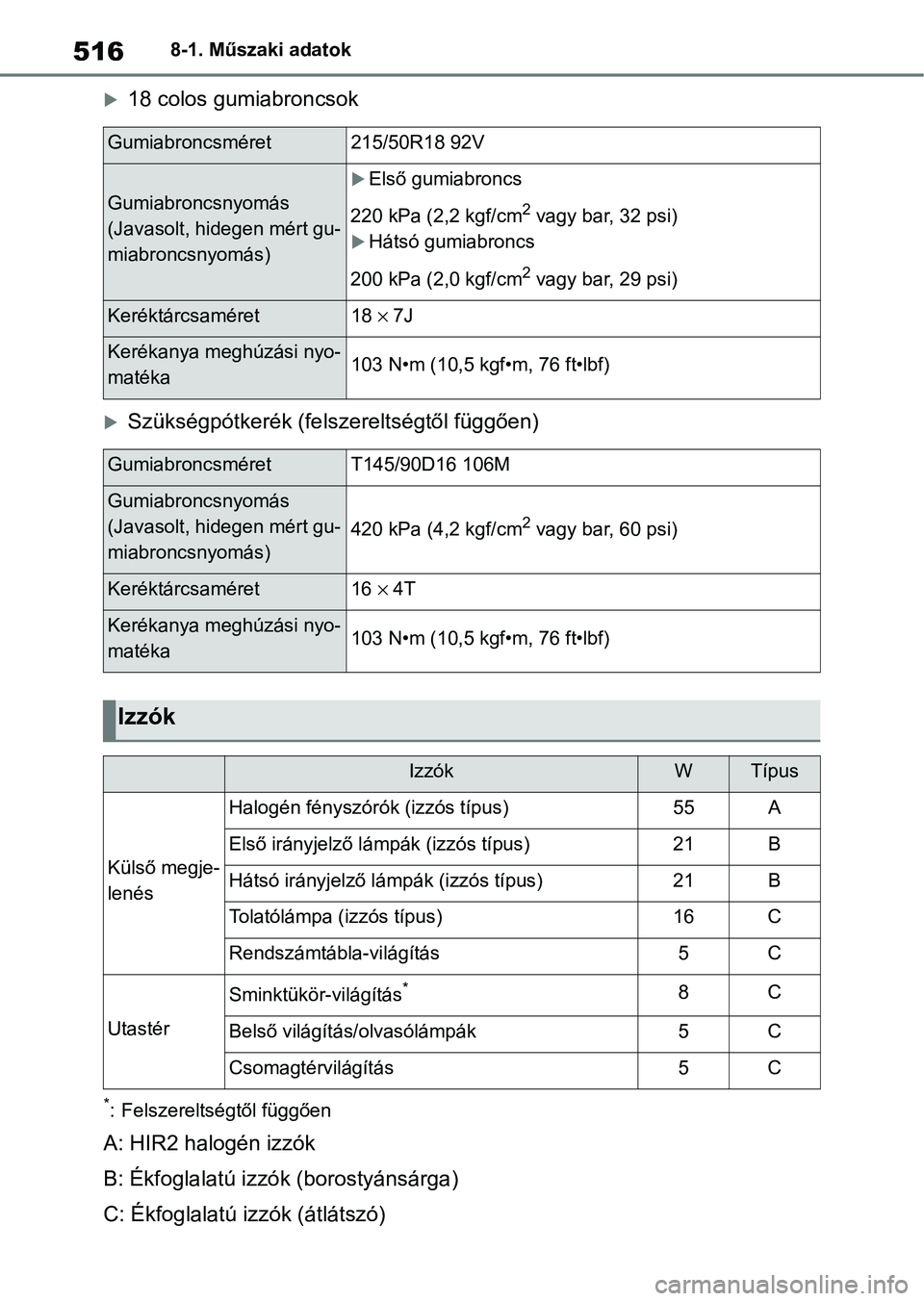 TOYOTA YARIS CROSS 2021 Kezelési útmutató (in Hungarian) 5168-1. Műszaki adatok
18 colos gumiabroncsok
Szükségpótkerék (felszereltségtől függően)
*: Felszereltségtől függően
A: HIR2 halogén izzók
B: Ékfoglalatú izzók (borostyánsárg TOYOTA YARIS CROSS 2021 Kezelési útmutató (in Hungarian) 5168-1. Műszaki adatok
18 colos gumiabroncsok
Szükségpótkerék (felszereltségtől függően)
*: Felszereltségtől függően
A: HIR2 halogén izzók
B: Ékfoglalatú izzók (borostyánsárg