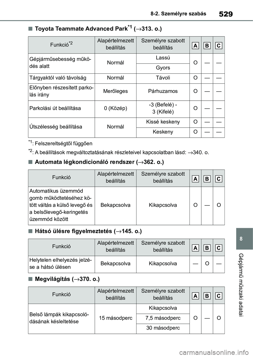 TOYOTA YARIS CROSS 2021 Kezelési útmutató (in Hungarian) 529
8
8-2. Személyre szabás
Gépjármű műszaki adatai
nToyota Teammate Advanced Park*1 (
→ 313. o.)
*1: Felszereltségtől függően
*2: A beállítások megváltoztatásána k részleteivel kap TOYOTA YARIS CROSS 2021 Kezelési útmutató (in Hungarian) 529
8
8-2. Személyre szabás
Gépjármű műszaki adatai
nToyota Teammate Advanced Park*1 (
→ 313. o.)
*1: Felszereltségtől függően
*2: A beállítások megváltoztatásána k részleteivel kap