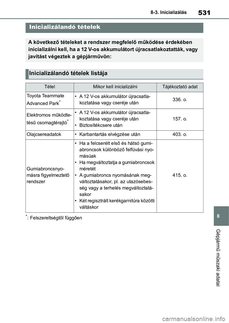 TOYOTA YARIS CROSS 2021 Kezelési útmutató (in Hungarian) 531
8
8-3. Inicializálás
Gépjármű műszaki adatai
8-3.Inicializálás
*: Felszereltségtől függően
Inicializálandó tételek
A következő tételeket a rendszer megfelelő működése érdek TOYOTA YARIS CROSS 2021 Kezelési útmutató (in Hungarian) 531
8
8-3. Inicializálás
Gépjármű műszaki adatai
8-3.Inicializálás
*: Felszereltségtől függően
Inicializálandó tételek
A következő tételeket a rendszer megfelelő működése érdek