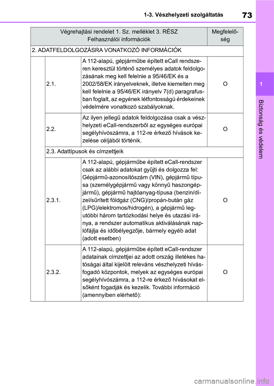 TOYOTA YARIS CROSS 2021  Kezelési útmutató (in Hungarian) 73
1
1-3. Vészhelyzeti szolgáltatás
Biztonság és védelem
2. ADATFELDOLGOZÁSRA VO
NATKOZÓ INFORMÁCIÓK
2.1.
A 112-alapú, gépjárműbe épített eCall rendsze-
ren keresztül történő szem�