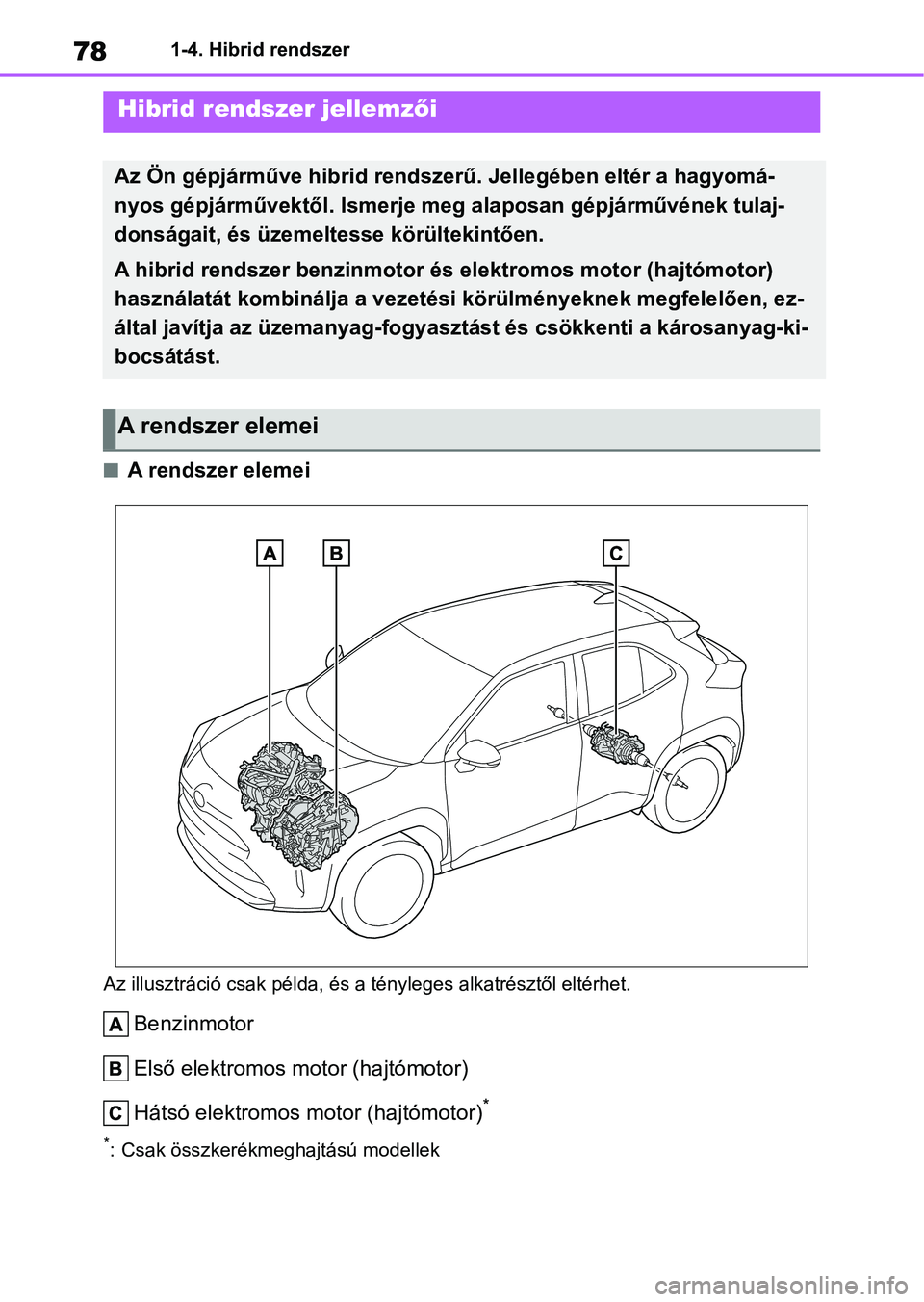 TOYOTA YARIS CROSS 2021 Kezelési útmutató (in Hungarian) 781-4. Hibrid rendszer
1-4.Hibrid rendszer
nA rendszer elemei
Az illusztráció csak példa, és a tényleges alkatrésztől eltérhet.
Benzinmotor
Első elektromos motor (hajtómotor)
Hátsó elektro TOYOTA YARIS CROSS 2021 Kezelési útmutató (in Hungarian) 781-4. Hibrid rendszer
1-4.Hibrid rendszer
nA rendszer elemei
Az illusztráció csak példa, és a tényleges alkatrésztől eltérhet.
Benzinmotor
Első elektromos motor (hajtómotor)
Hátsó elektro