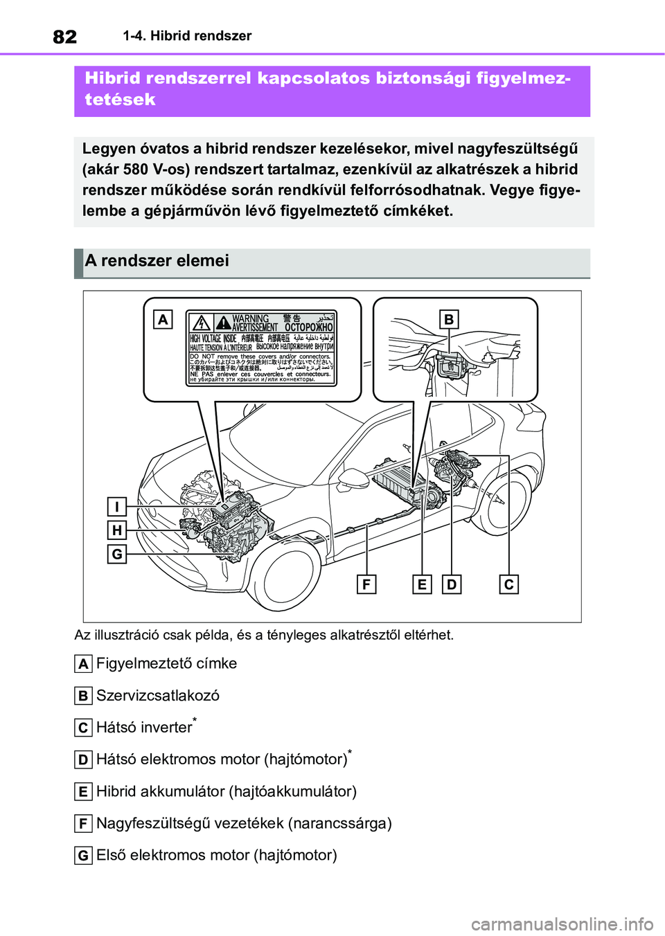 TOYOTA YARIS CROSS 2021 Kezelési útmutató (in Hungarian) 821-4. Hibrid rendszer
Az illusztráció csak példa, és a tényleges alkatrésztől eltérhet.
Figyelmeztető címke
Szervizcsatlakozó
Hátsó inverter
*
Hátsó elektromos motor (hajtómotor)*
Hi TOYOTA YARIS CROSS 2021 Kezelési útmutató (in Hungarian) 821-4. Hibrid rendszer
Az illusztráció csak példa, és a tényleges alkatrésztől eltérhet.
Figyelmeztető címke
Szervizcsatlakozó
Hátsó inverter
*
Hátsó elektromos motor (hajtómotor)*
Hi