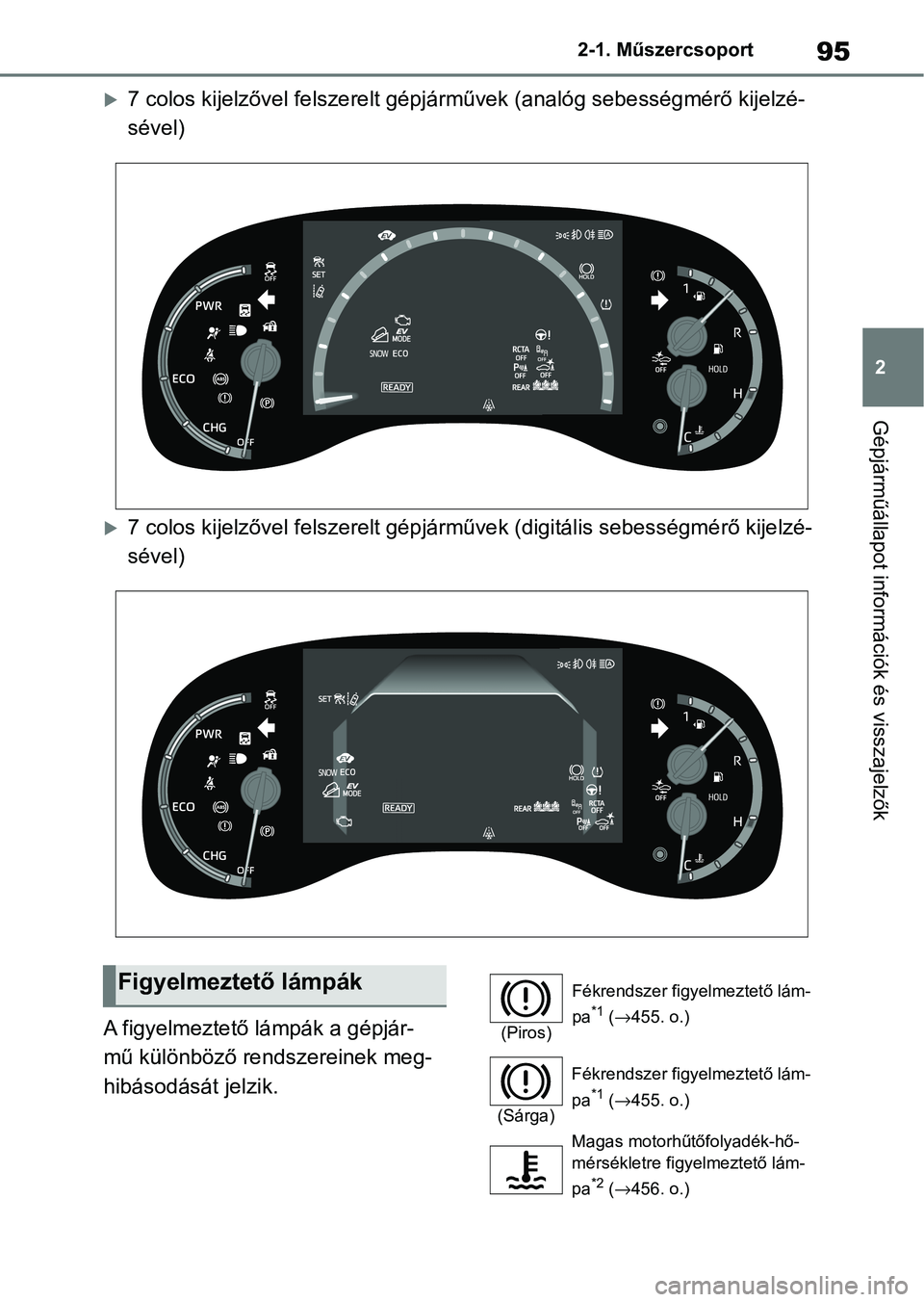 TOYOTA YARIS CROSS 2021 Kezelési útmutató (in Hungarian) 95
2
2-1. Műszercsoport
Gépjárműállapot információk és visszajelzők
7 colos kijelzővel felszerelt gépjárművek (analóg sebességmérő
kijelzé-
sével)
7 colos kijelzővel felszer TOYOTA YARIS CROSS 2021 Kezelési útmutató (in Hungarian) 95
2
2-1. Műszercsoport
Gépjárműállapot információk és visszajelzők
7 colos kijelzővel felszerelt gépjárművek (analóg sebességmérő
kijelzé-
sével)
7 colos kijelzővel felszer