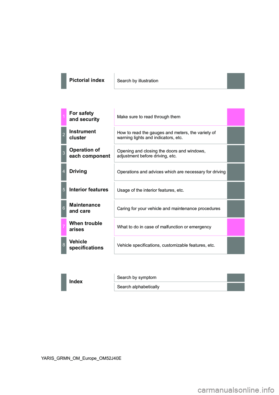 TOYOTA YARIS GRMN 2017  Owners Manual YARIS_GRMN_OM_Europe_OM52J40E
Pictorial indexSearch by illustration
1For safety  
and securityMake sure to read through them
2Instrument 
cluster
How to read the gauges and meters, the variety of  
wa