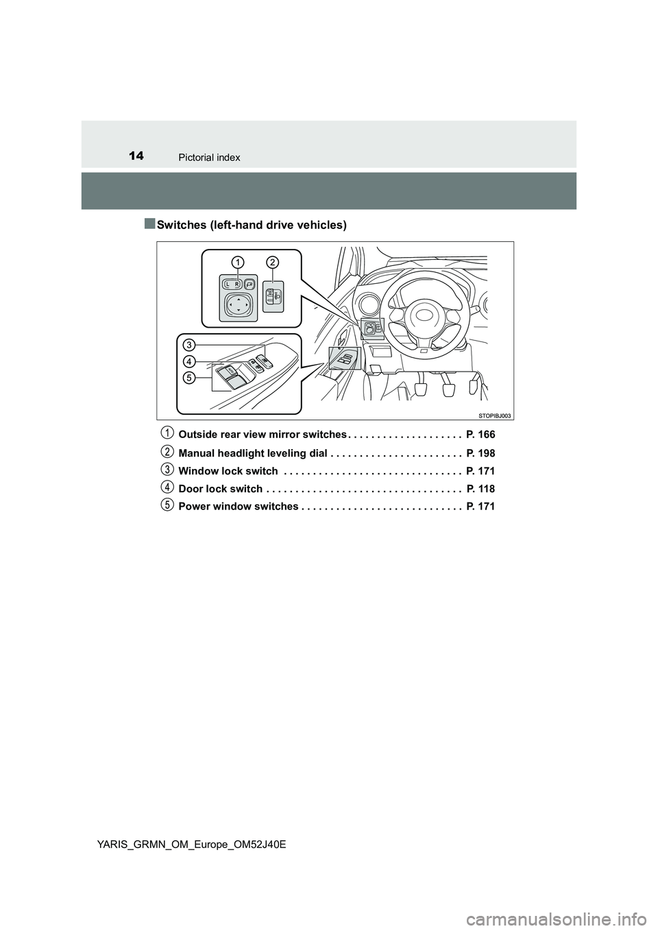 TOYOTA YARIS GRMN 2017 User Guide 14Pictorial index
YARIS_GRMN_OM_Europe_OM52J40E
■Switches (left-hand drive vehicles)
Outside rear view mirror switches . . . . . . . . . . . . . . . . . . . .  P. 166 
Manual headlight leveling dial