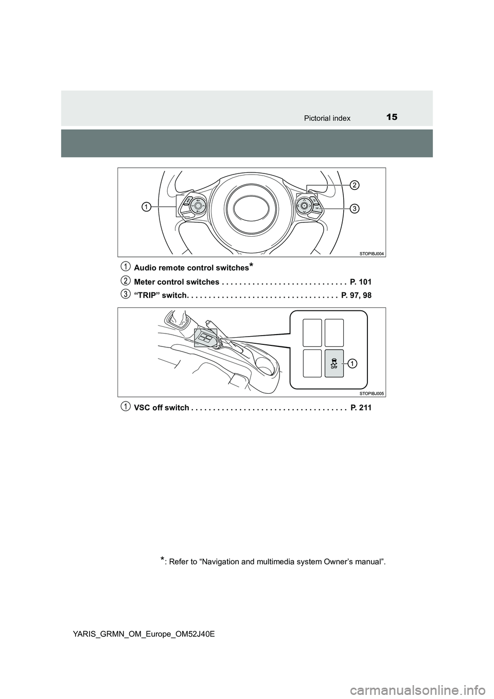 TOYOTA YARIS GRMN 2017 User Guide 15Pictorial index
YARIS_GRMN_OM_Europe_OM52J40E 
Audio remote control switches*
Meter control switches . . . . . . . . . . . . . . . . . . . . . . . . . . . . .  P. 101 
“TRIP” switch. . . . . . .