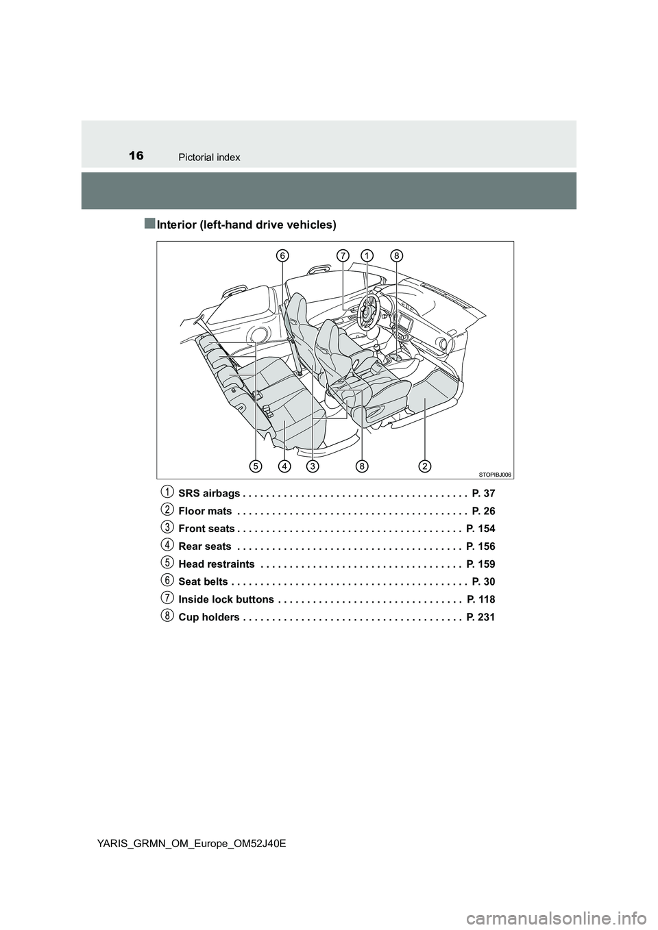 TOYOTA YARIS GRMN 2017 User Guide 16Pictorial index
YARIS_GRMN_OM_Europe_OM52J40E
■Interior (left-hand drive vehicles)
SRS airbags . . . . . . . . . . . . . . . . . . . . . . . . . . . . . . . . . . . . . . .  P. 37 
Floor mats  . .