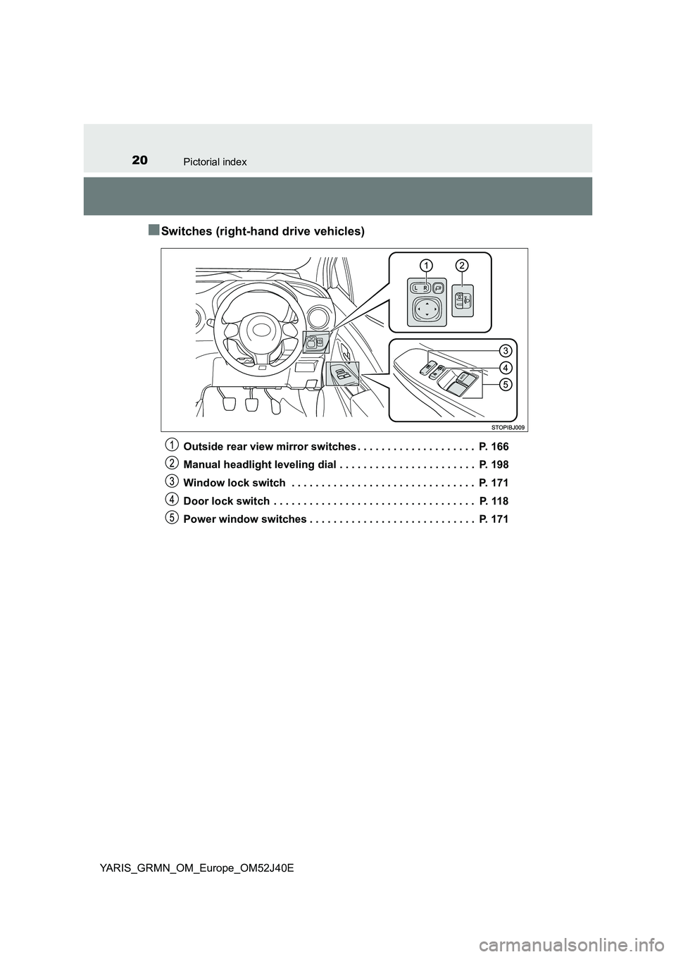 TOYOTA YARIS GRMN 2017 User Guide 20Pictorial index
YARIS_GRMN_OM_Europe_OM52J40E
■Switches (right-hand drive vehicles)
Outside rear view mirror switches . . . . . . . . . . . . . . . . . . . .  P. 166 
Manual headlight leveling dia