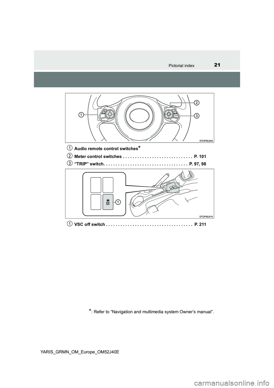 TOYOTA YARIS GRMN 2017 Owners Manual 21Pictorial index
YARIS_GRMN_OM_Europe_OM52J40E 
Audio remote control switches*
Meter control switches . . . . . . . . . . . . . . . . . . . . . . . . . . . . .  P. 101 
“TRIP” switch. . . . . . .