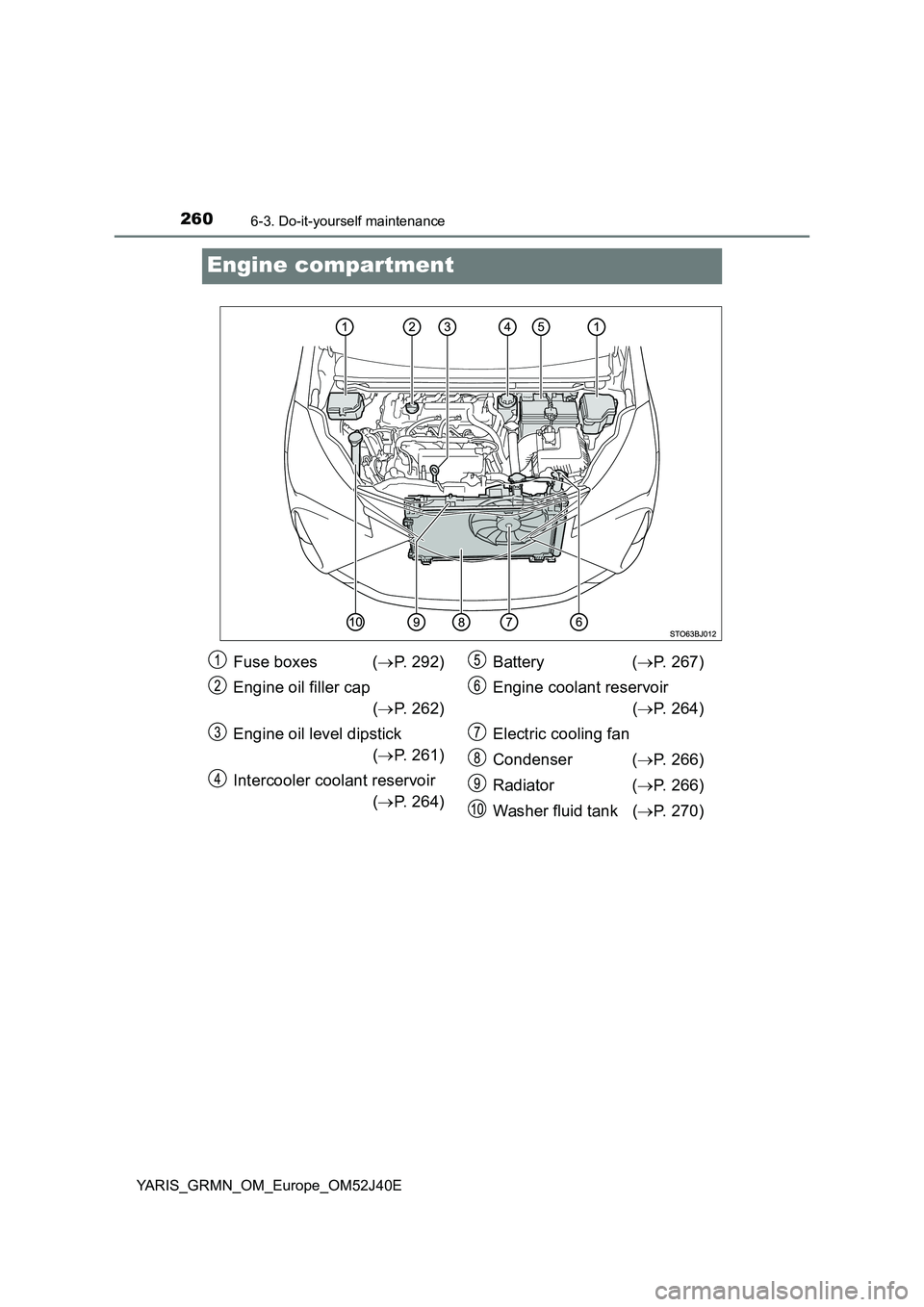 TOYOTA YARIS GRMN 2017 Owners Manual 2606-3. Do-it-yourself maintenance
YARIS_GRMN_OM_Europe_OM52J40E
Engine compartment
Fuse boxes (P. 292)
Engine oil filler cap
( P. 262)
Engine oil level dipstick
( P. 261)
Intercooler TOYOTA YARIS GRMN 2017 Owners Manual 2606-3. Do-it-yourself maintenance
YARIS_GRMN_OM_Europe_OM52J40E
Engine compartment
Fuse boxes (P. 292)
Engine oil filler cap
( P. 262)
Engine oil level dipstick
( P. 261)
Intercooler