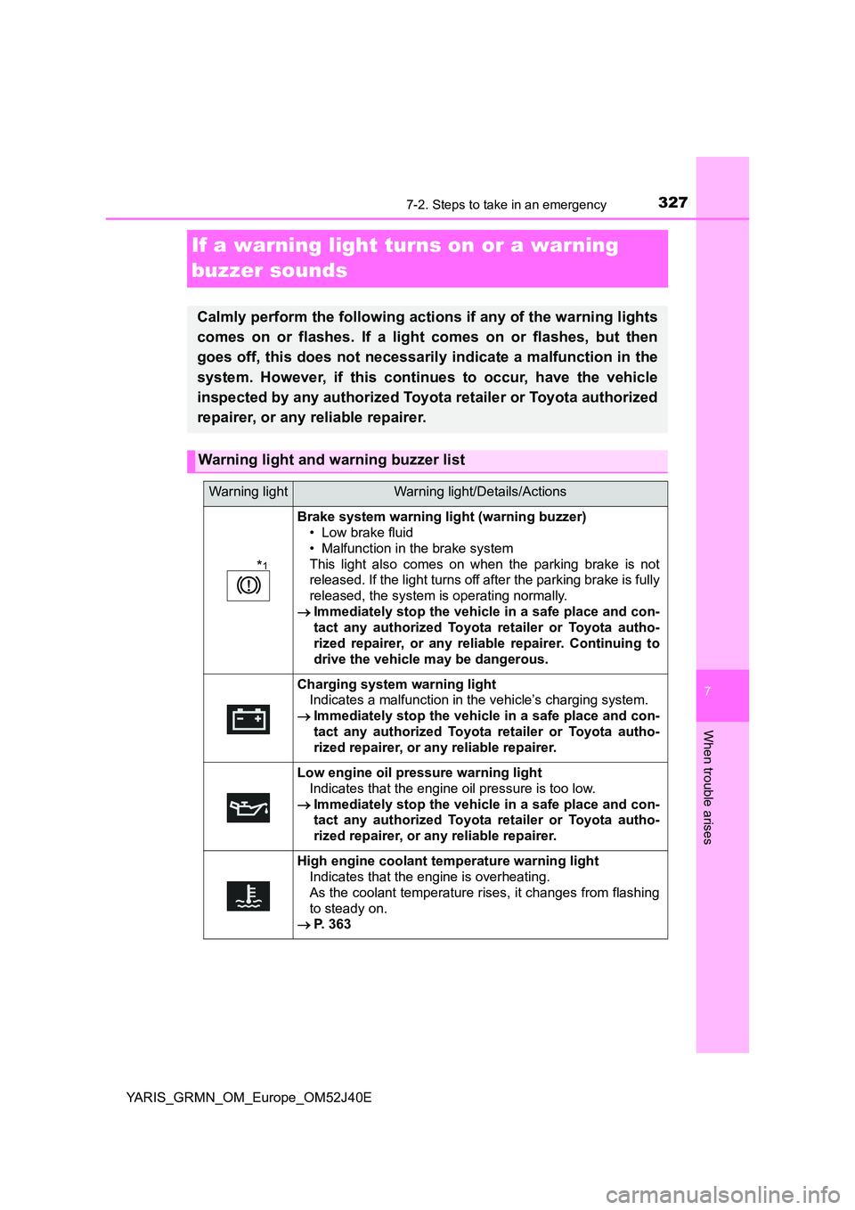 TOYOTA YARIS GRMN 2017 Owners Manual 3277-2. Steps to take in an emergency
YARIS_GRMN_OM_Europe_OM52J40E
7
When trouble arises
If a warning light turns on or a warning
buzzer sounds
Calmly perform the following actions if any of the wa TOYOTA YARIS GRMN 2017 Owners Manual 3277-2. Steps to take in an emergency
YARIS_GRMN_OM_Europe_OM52J40E
7
When trouble arises
If a warning light turns on or a warning
buzzer sounds
Calmly perform the following actions if any of the wa