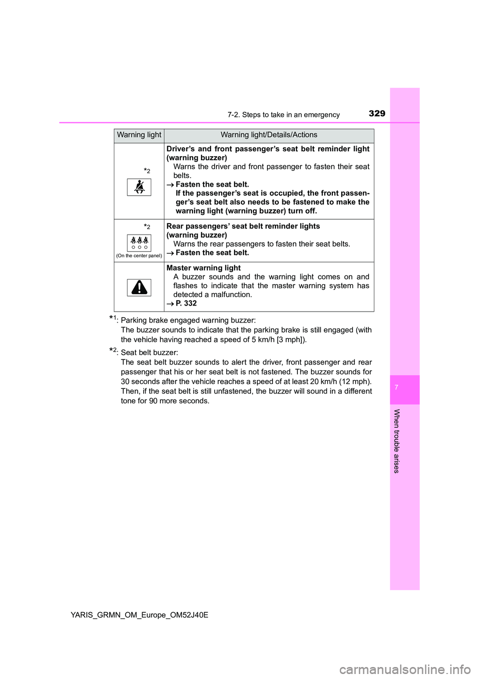 TOYOTA YARIS GRMN 2017 Owners Manual 3297-2. Steps to take in an emergency
YARIS_GRMN_OM_Europe_OM52J40E
7
When trouble arises
*1: Parking brake engaged warning buzzer:
The buzzer sounds to indicate that the parking brake is still enga TOYOTA YARIS GRMN 2017 Owners Manual 3297-2. Steps to take in an emergency
YARIS_GRMN_OM_Europe_OM52J40E
7
When trouble arises
*1: Parking brake engaged warning buzzer:
The buzzer sounds to indicate that the parking brake is still enga