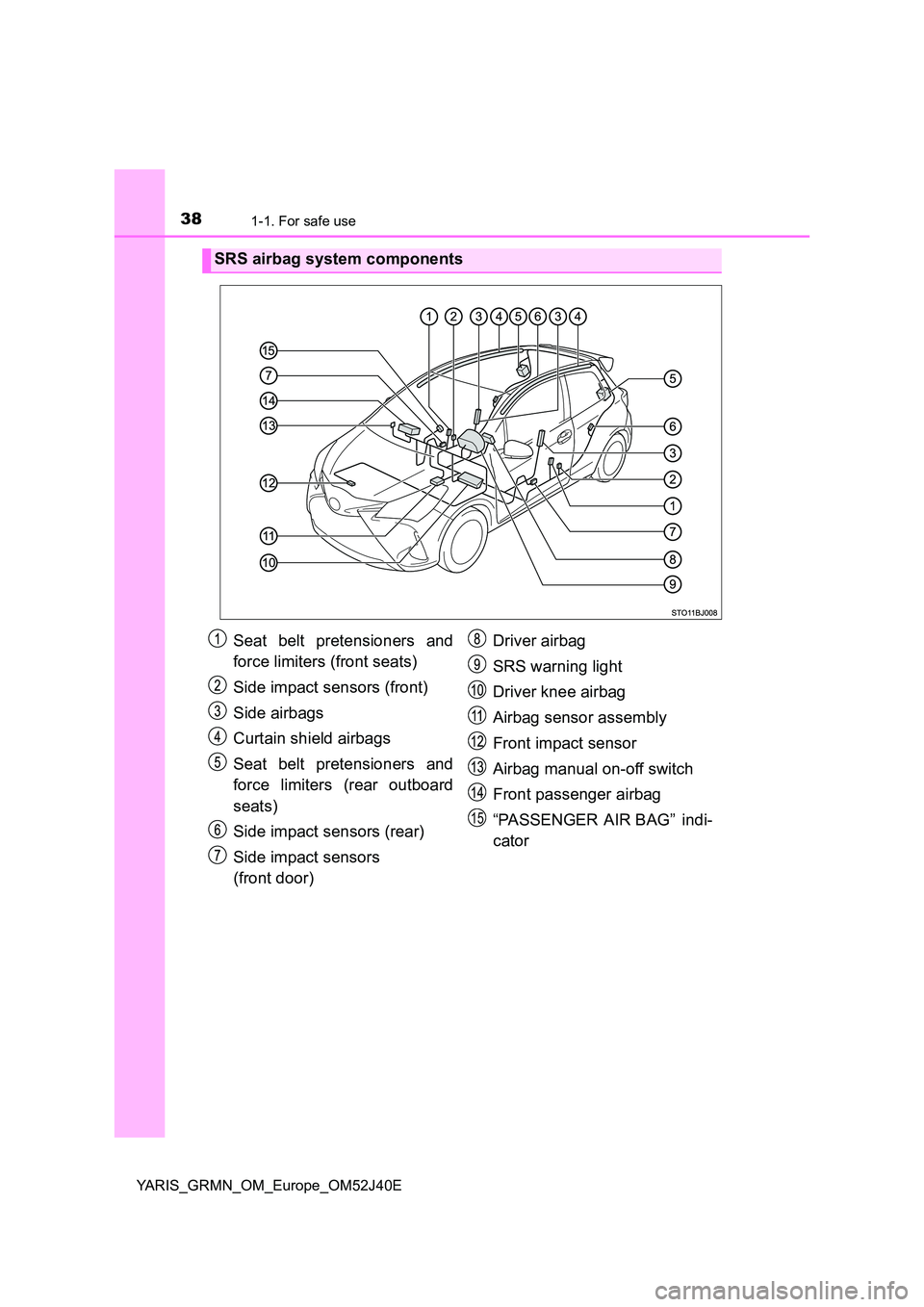 TOYOTA YARIS GRMN 2017  Owners Manual 381-1. For safe use
YARIS_GRMN_OM_Europe_OM52J40E
SRS airbag system components
Seat belt pretensioners and 
force limiters (front seats) 
Side impact sensors (front) 
Side airbags 
Curtain shield airb