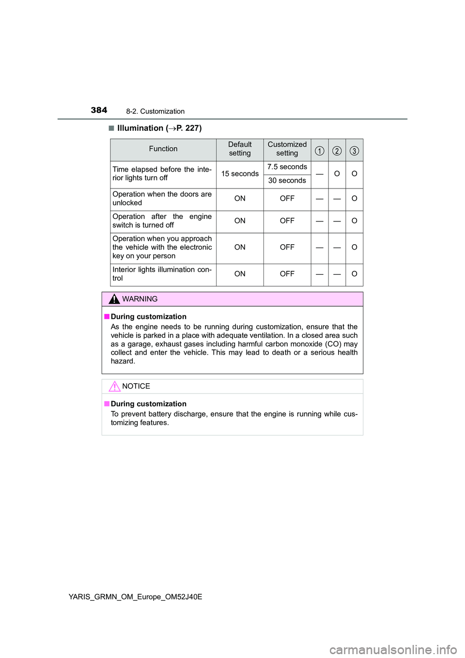 TOYOTA YARIS GRMN 2017 Owners Manual 3848-2. Customization
YARIS_GRMN_OM_Europe_OM52J40E
■Illumination ( P. 227)
FunctionDefault
setting
Customized
setting
Time elapsed before the inte-
rior lights turn off 15 seconds 7.5 second TOYOTA YARIS GRMN 2017 Owners Manual 3848-2. Customization
YARIS_GRMN_OM_Europe_OM52J40E
■Illumination ( P. 227)
FunctionDefault
setting
Customized
setting
Time elapsed before the inte-
rior lights turn off 15 seconds 7.5 second
