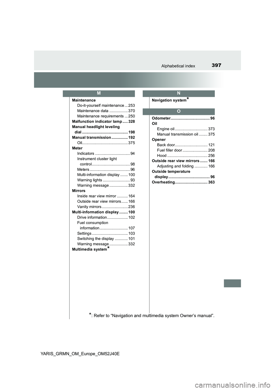 TOYOTA YARIS GRMN 2017 Owners Manual 397Alphabetical index
YARIS_GRMN_OM_Europe_OM52J40E
Maintenance
Do-it-yourself maintenance ... 253
Maintenance data ................. 370
Maintenance requirements ... 250
Malfunction indicator lamp TOYOTA YARIS GRMN 2017 Owners Manual 397Alphabetical index
YARIS_GRMN_OM_Europe_OM52J40E
Maintenance
Do-it-yourself maintenance ... 253
Maintenance data ................. 370
Maintenance requirements ... 250
Malfunction indicator lamp