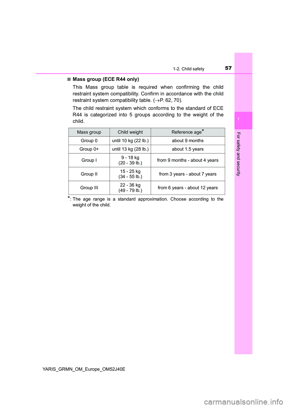TOYOTA YARIS GRMN 2017 Workshop Manual 571-2. Child safety
1
For safety and security
YARIS_GRMN_OM_Europe_OM52J40E
■Mass group (ECE R44 only)
This Mass group table is required when confirming the child
restraint system compatibility. TOYOTA YARIS GRMN 2017 Workshop Manual 571-2. Child safety
1
For safety and security
YARIS_GRMN_OM_Europe_OM52J40E
■Mass group (ECE R44 only)
This Mass group table is required when confirming the child
restraint system compatibility.