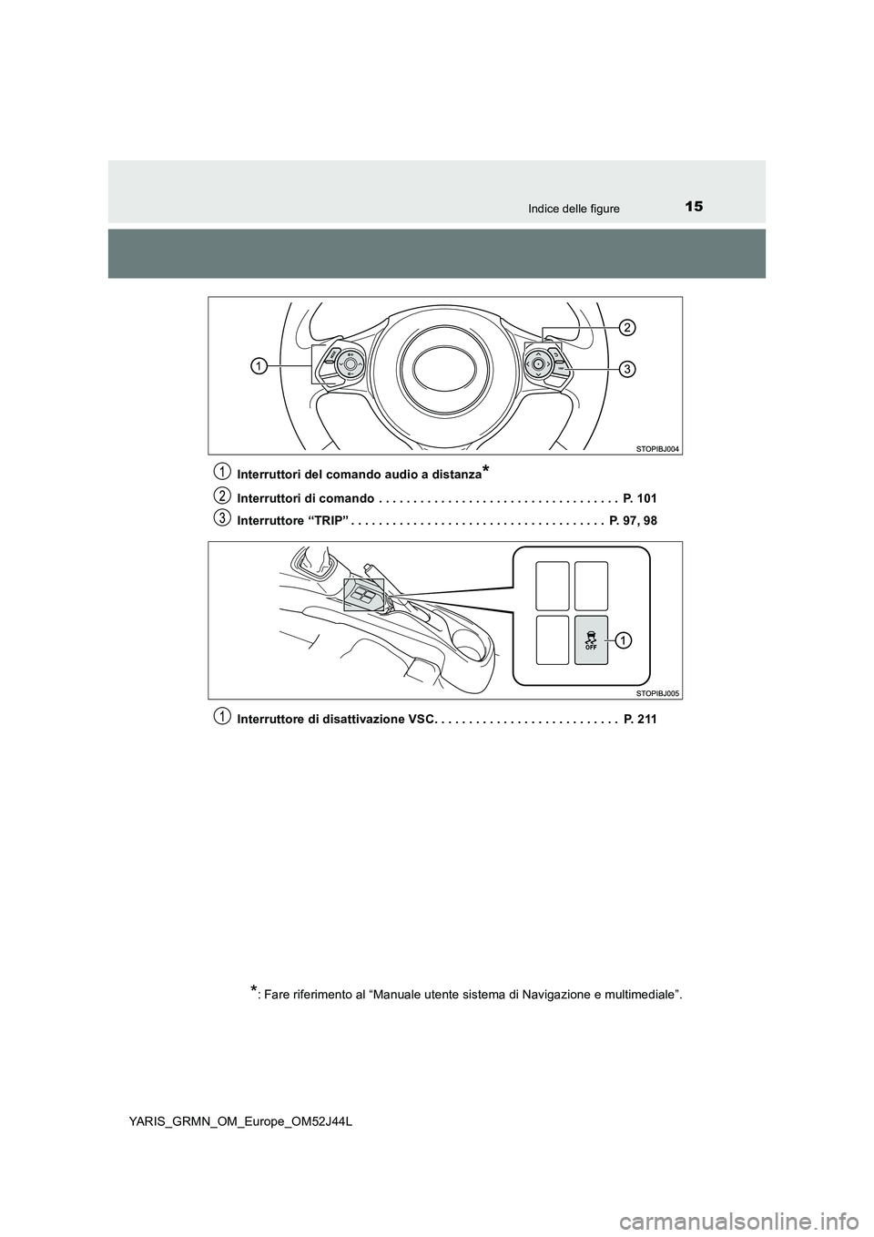 TOYOTA YARIS GRMN 2017 Manuale duso (in Italian) 15Indice delle figure
YARIS_GRMN_OM_Europe_OM52J44L
Interruttori del comando audio a distanza*
Interruttori di comando . . . . . . . . . . . . . . . . . . . . . . . . . . . . . . . . . . . P. 101
TOYOTA YARIS GRMN 2017 Manuale duso (in Italian) 15Indice delle figure
YARIS_GRMN_OM_Europe_OM52J44L
Interruttori del comando audio a distanza*
Interruttori di comando . . . . . . . . . . . . . . . . . . . . . . . . . . . . . . . . . . . P. 101