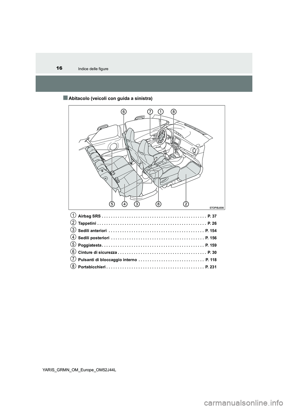 TOYOTA YARIS GRMN 2017 Manuale duso (in Italian) 16Indice delle figure
YARIS_GRMN_OM_Europe_OM52J44L
■Abitacolo (veicoli con guida a sinistra)
Airbag SRS . . . . . . . . . . . . . . . . . . . . . . . . . . . . . . . . . . . . . . . . . . . . . . TOYOTA YARIS GRMN 2017 Manuale duso (in Italian) 16Indice delle figure
YARIS_GRMN_OM_Europe_OM52J44L
■Abitacolo (veicoli con guida a sinistra)
Airbag SRS . . . . . . . . . . . . . . . . . . . . . . . . . . . . . . . . . . . . . . . . . . . . . .
