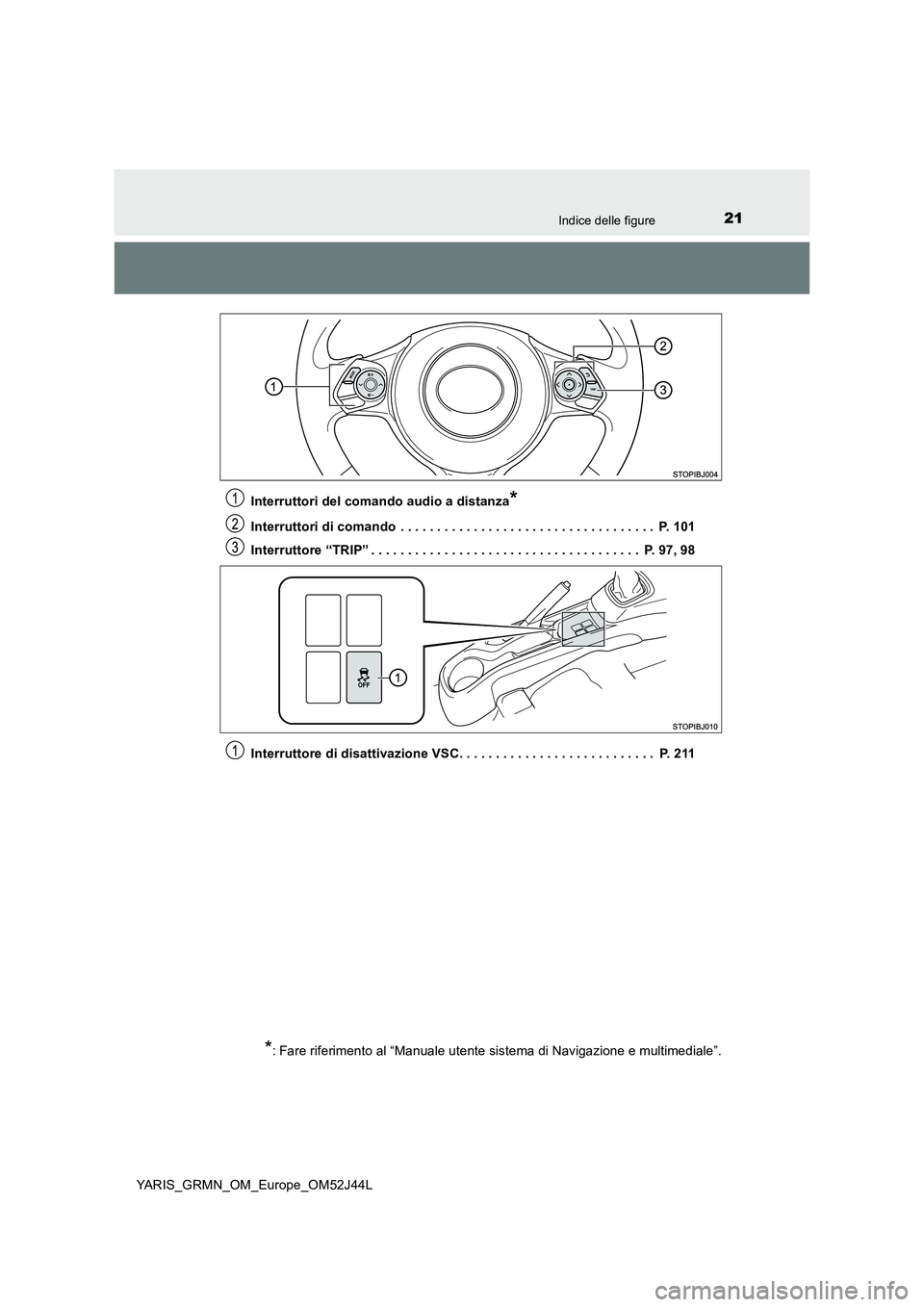 TOYOTA YARIS GRMN 2017 Manuale duso (in Italian) 21Indice delle figure
YARIS_GRMN_OM_Europe_OM52J44L
Interruttori del comando audio a distanza*
Interruttori di comando . . . . . . . . . . . . . . . . . . . . . . . . . . . . . . . . . . . P. 101
TOYOTA YARIS GRMN 2017 Manuale duso (in Italian) 21Indice delle figure
YARIS_GRMN_OM_Europe_OM52J44L
Interruttori del comando audio a distanza*
Interruttori di comando . . . . . . . . . . . . . . . . . . . . . . . . . . . . . . . . . . . P. 101