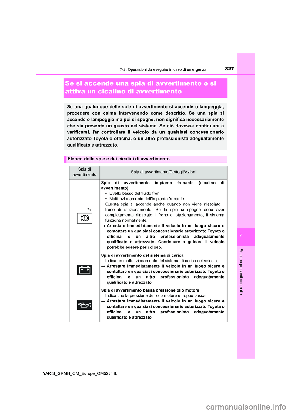 TOYOTA YARIS GRMN 2017  Manuale duso (in Italian) 3277-2. Operazioni da eseguire in caso di emergenza
YARIS_GRMN_OM_Europe_OM52J44L
7
Se sono presenti anomalie
Se si accende una spia di avvertimento o si  
attiva un cicalino di avvertimento
Se una qu