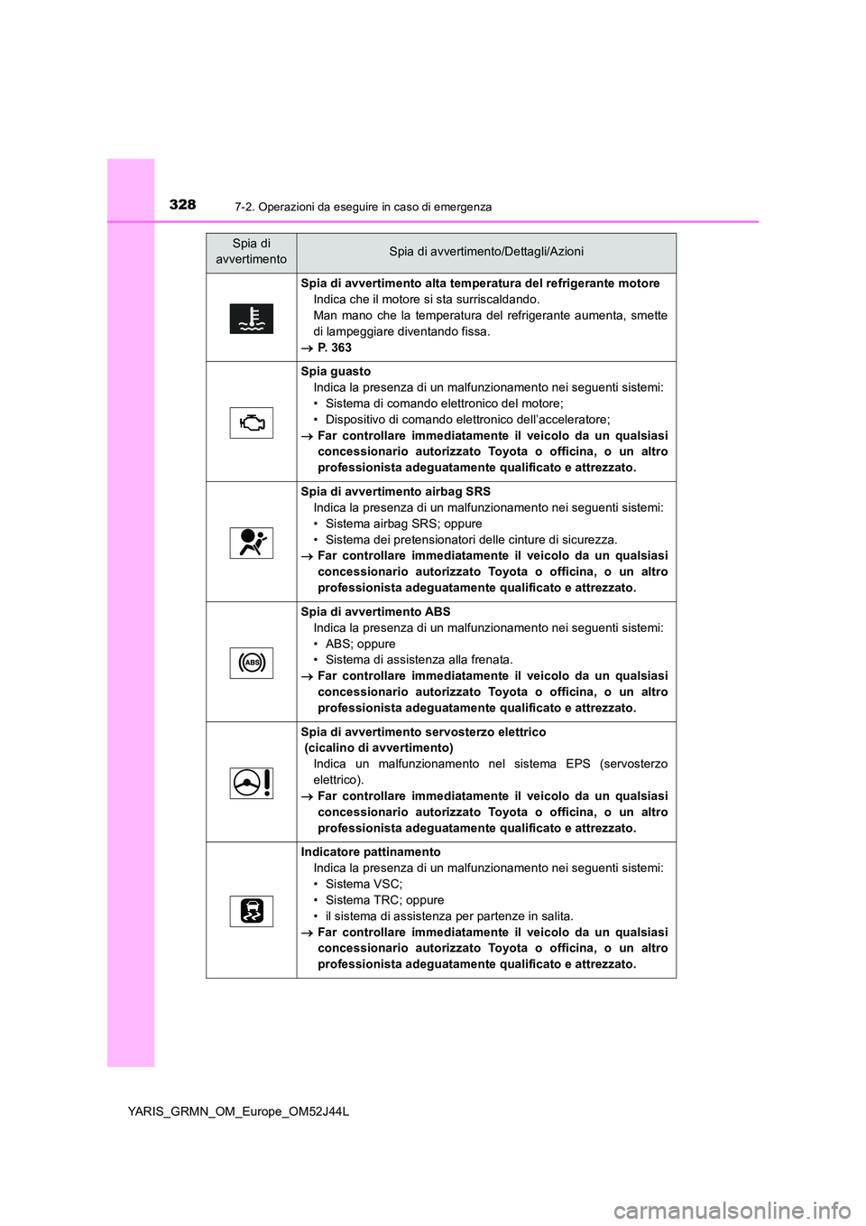 TOYOTA YARIS GRMN 2017  Manuale duso (in Italian) 3287-2. Operazioni da eseguire in caso di emergenza
YARIS_GRMN_OM_Europe_OM52J44L
Spia di avvertimento alta temperatura del refrigerante motore 
Indica che il motore si sta surriscaldando.  
Man mano 