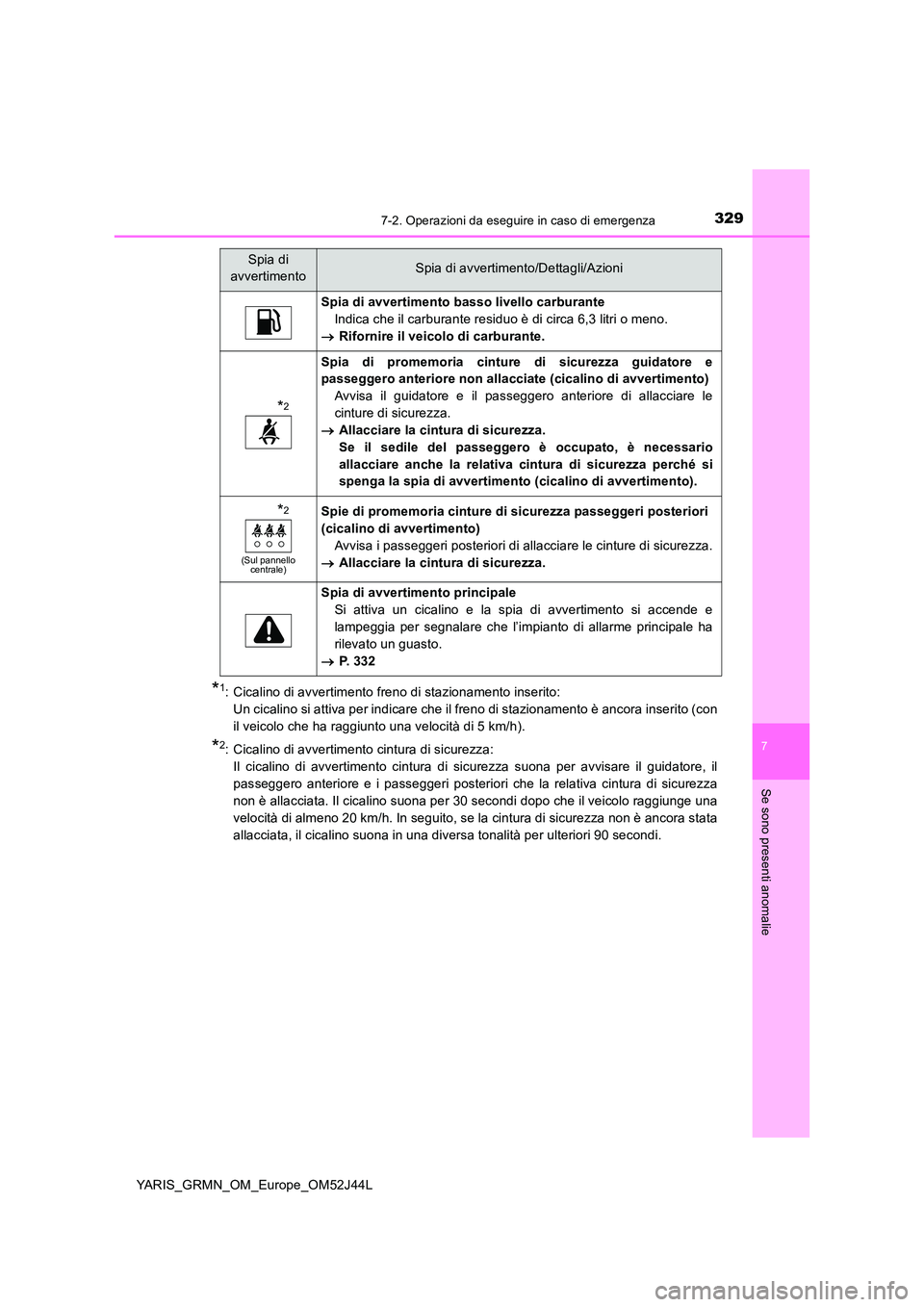 TOYOTA YARIS GRMN 2017  Manuale duso (in Italian) 3297-2. Operazioni da eseguire in caso di emergenza
YARIS_GRMN_OM_Europe_OM52J44L
7
Se sono presenti anomalie
*1:  Cicalino di avvertimento freno di stazionamento inserito:  
Un cicalino si attiva per