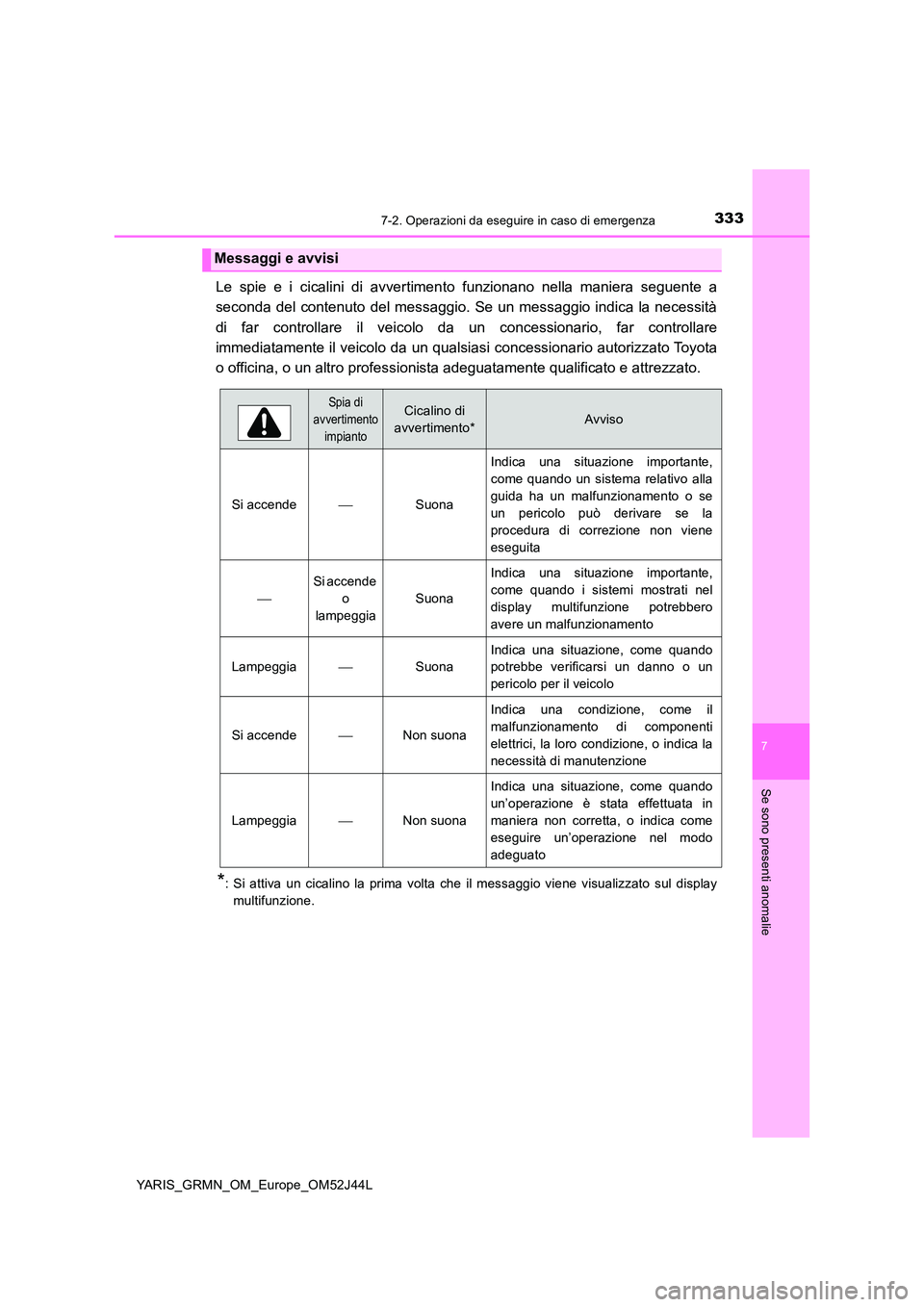 TOYOTA YARIS GRMN 2017 Manuale duso (in Italian) 3337-2. Operazioni da eseguire in caso di emergenza
YARIS_GRMN_OM_Europe_OM52J44L
7
Se sono presenti anomalie
Le spie e i cicalini di avvertimento funzionano nella maniera seguente a
seconda del cont TOYOTA YARIS GRMN 2017 Manuale duso (in Italian) 3337-2. Operazioni da eseguire in caso di emergenza
YARIS_GRMN_OM_Europe_OM52J44L
7
Se sono presenti anomalie
Le spie e i cicalini di avvertimento funzionano nella maniera seguente a
seconda del cont
