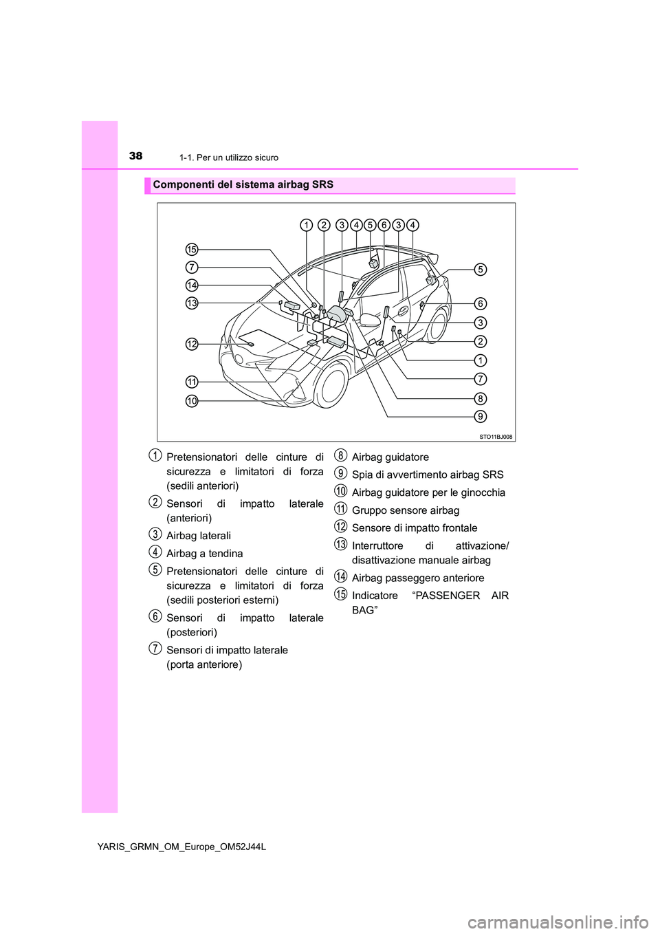 TOYOTA YARIS GRMN 2017 Manuale duso (in Italian) 381-1. Per un utilizzo sicuro
YARIS_GRMN_OM_Europe_OM52J44L
Componenti del sistema airbag SRS
Pretensionatori delle cinture di
sicurezza e limitatori di forza
(sedili anteriori)
Sensori di impatto l TOYOTA YARIS GRMN 2017 Manuale duso (in Italian) 381-1. Per un utilizzo sicuro
YARIS_GRMN_OM_Europe_OM52J44L
Componenti del sistema airbag SRS
Pretensionatori delle cinture di
sicurezza e limitatori di forza
(sedili anteriori)
Sensori di impatto l