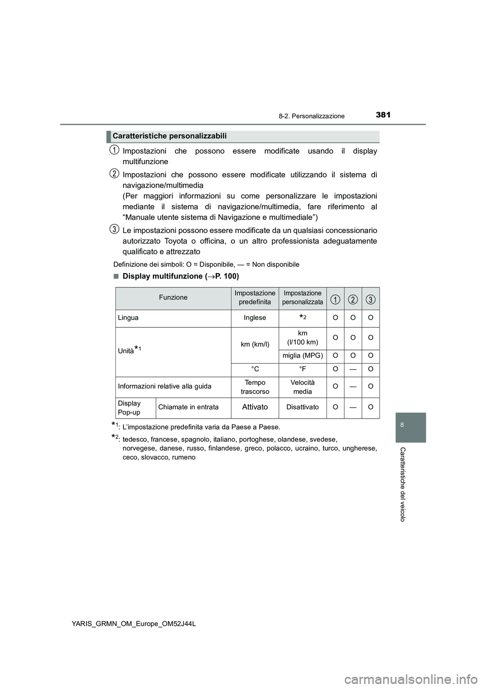 TOYOTA YARIS GRMN 2017 Manuale duso (in Italian) 3818-2. Personalizzazione
YARIS_GRMN_OM_Europe_OM52J44L
8
Caratteristiche del veicolo
Impostazioni che possono essere modificate usando il display
multifunzione
Impostazioni che possono essere modif TOYOTA YARIS GRMN 2017 Manuale duso (in Italian) 3818-2. Personalizzazione
YARIS_GRMN_OM_Europe_OM52J44L
8
Caratteristiche del veicolo
Impostazioni che possono essere modificate usando il display
multifunzione
Impostazioni che possono essere modif