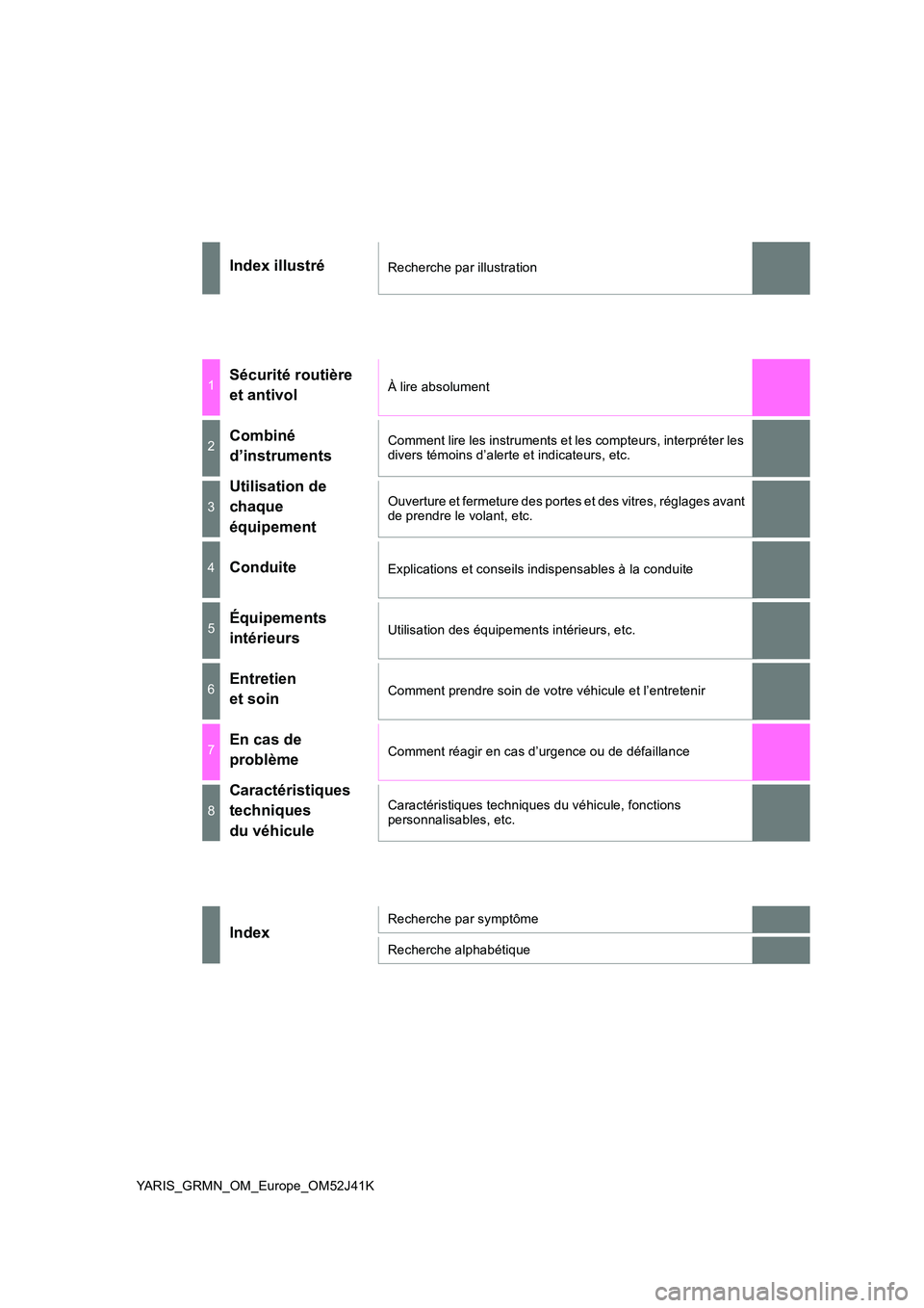 TOYOTA YARIS GRMN 2017  Notices Demploi (in French) YARIS_GRMN_OM_Europe_OM52J41K
Index illustréRecherche par illustration
1Sécurité routière  
et antivolÀ lire absolument
2Combiné 
d’instruments
Comment lire les instruments et les compteurs, i