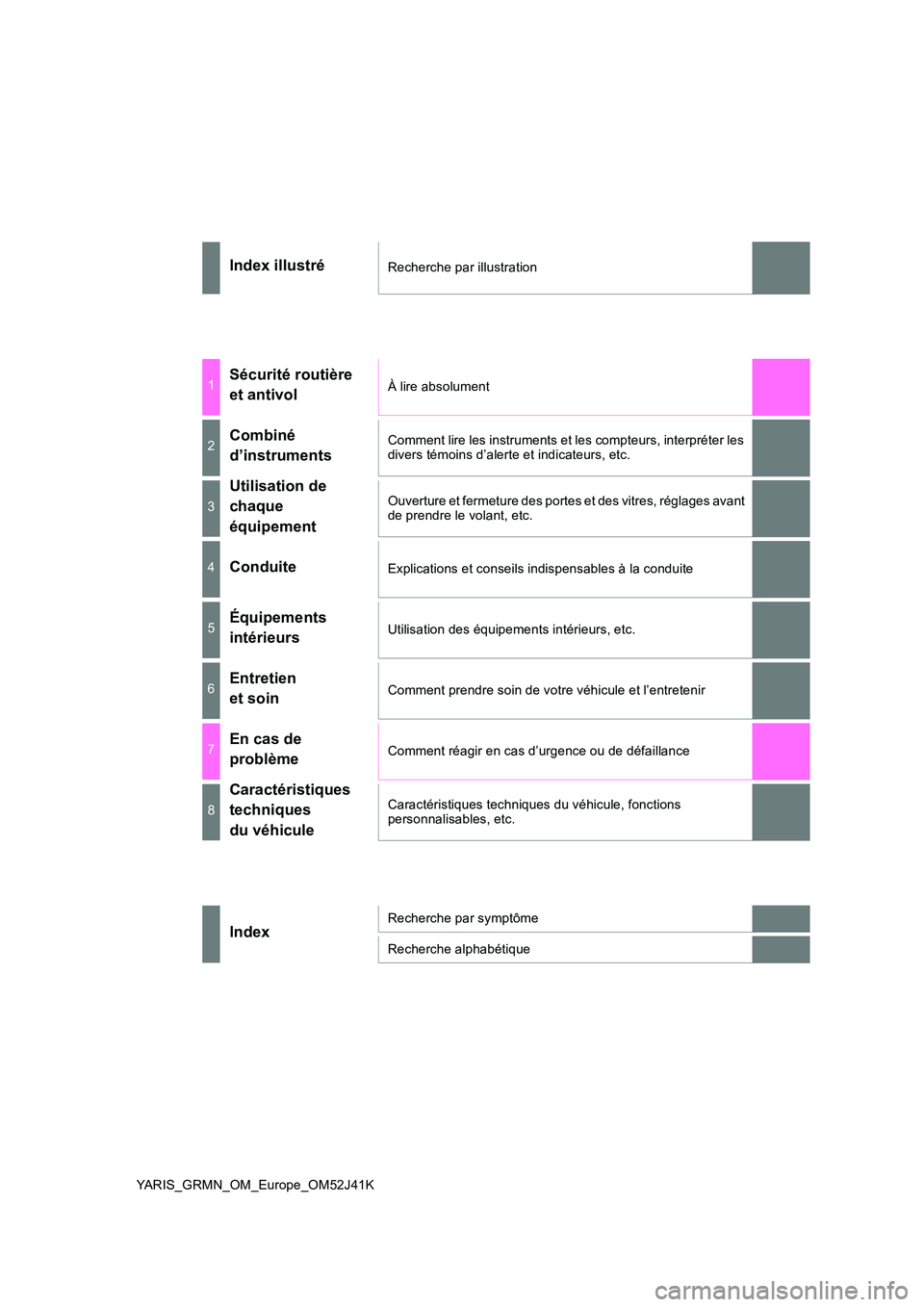 TOYOTA YARIS GRMN 2017  Notices Demploi (in French) YARIS_GRMN_OM_Europe_OM52J41K
Index illustréRecherche par illustration
1Sécurité routière  
et antivolÀ lire absolument
2Combiné 
d’instruments
Comment lire les instruments et les compteurs, i