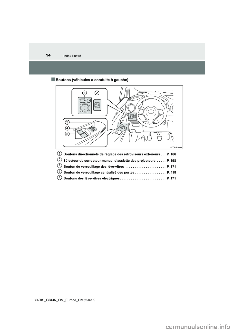 TOYOTA YARIS GRMN 2017 Notices Demploi (in French) 14Index illustré
YARIS_GRMN_OM_Europe_OM52J41K
■Boutons (véhicules à conduite à gauche)
Boutons directionnels de réglage des rétroviseurs extérieurs . . . P. 166
Sélecteur de correcteur ma TOYOTA YARIS GRMN 2017 Notices Demploi (in French) 14Index illustré
YARIS_GRMN_OM_Europe_OM52J41K
■Boutons (véhicules à conduite à gauche)
Boutons directionnels de réglage des rétroviseurs extérieurs . . . P. 166
Sélecteur de correcteur ma
