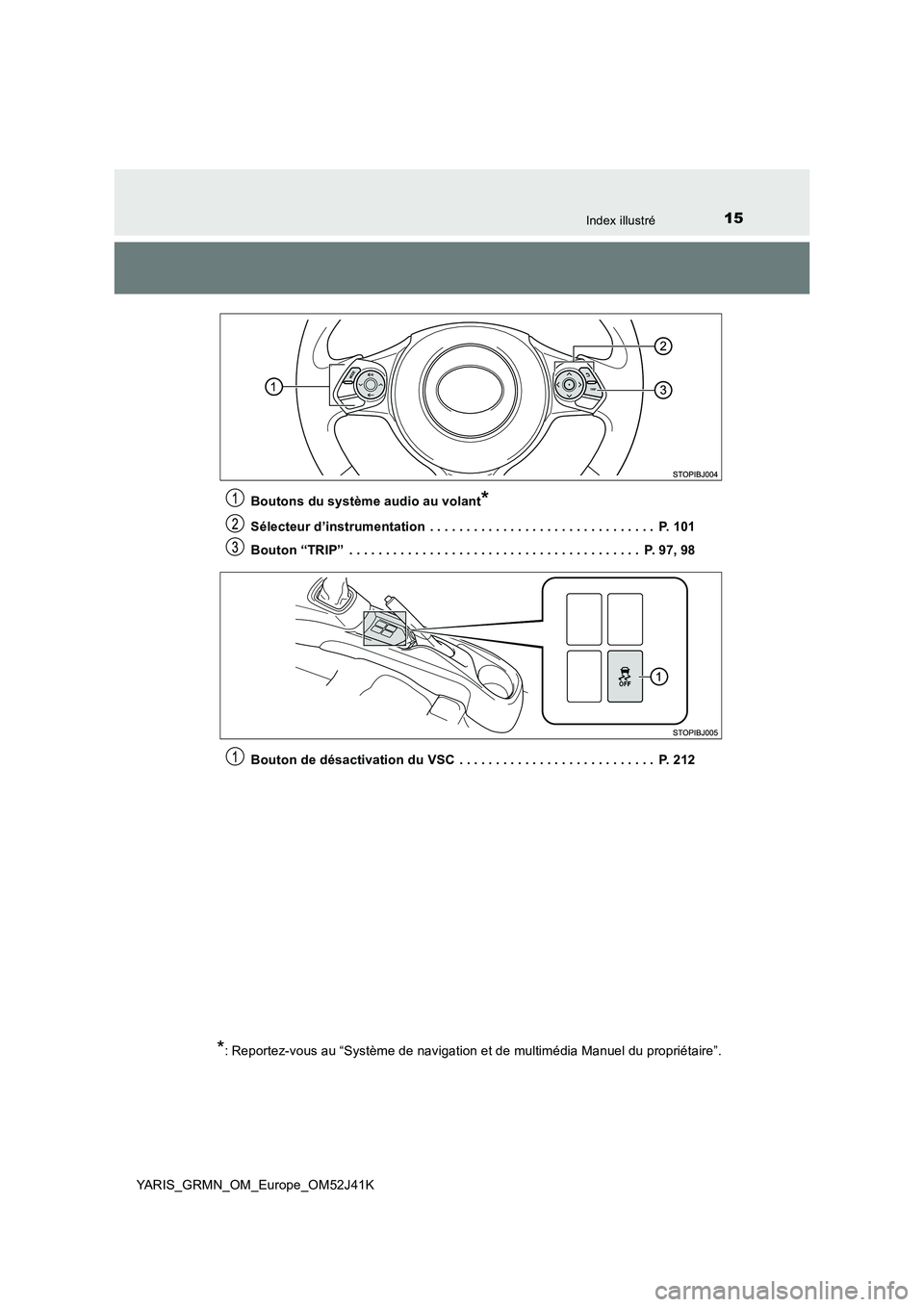 TOYOTA YARIS GRMN 2017 Notices Demploi (in French) 15Index illustré
YARIS_GRMN_OM_Europe_OM52J41K
Boutons du système audio au volant*
Sélecteur d’instrumentation . . . . . . . . . . . . . . . . . . . . . . . . . . . . . . . P. 101
Bouton “T TOYOTA YARIS GRMN 2017 Notices Demploi (in French) 15Index illustré
YARIS_GRMN_OM_Europe_OM52J41K
Boutons du système audio au volant*
Sélecteur d’instrumentation . . . . . . . . . . . . . . . . . . . . . . . . . . . . . . . P. 101
Bouton “T