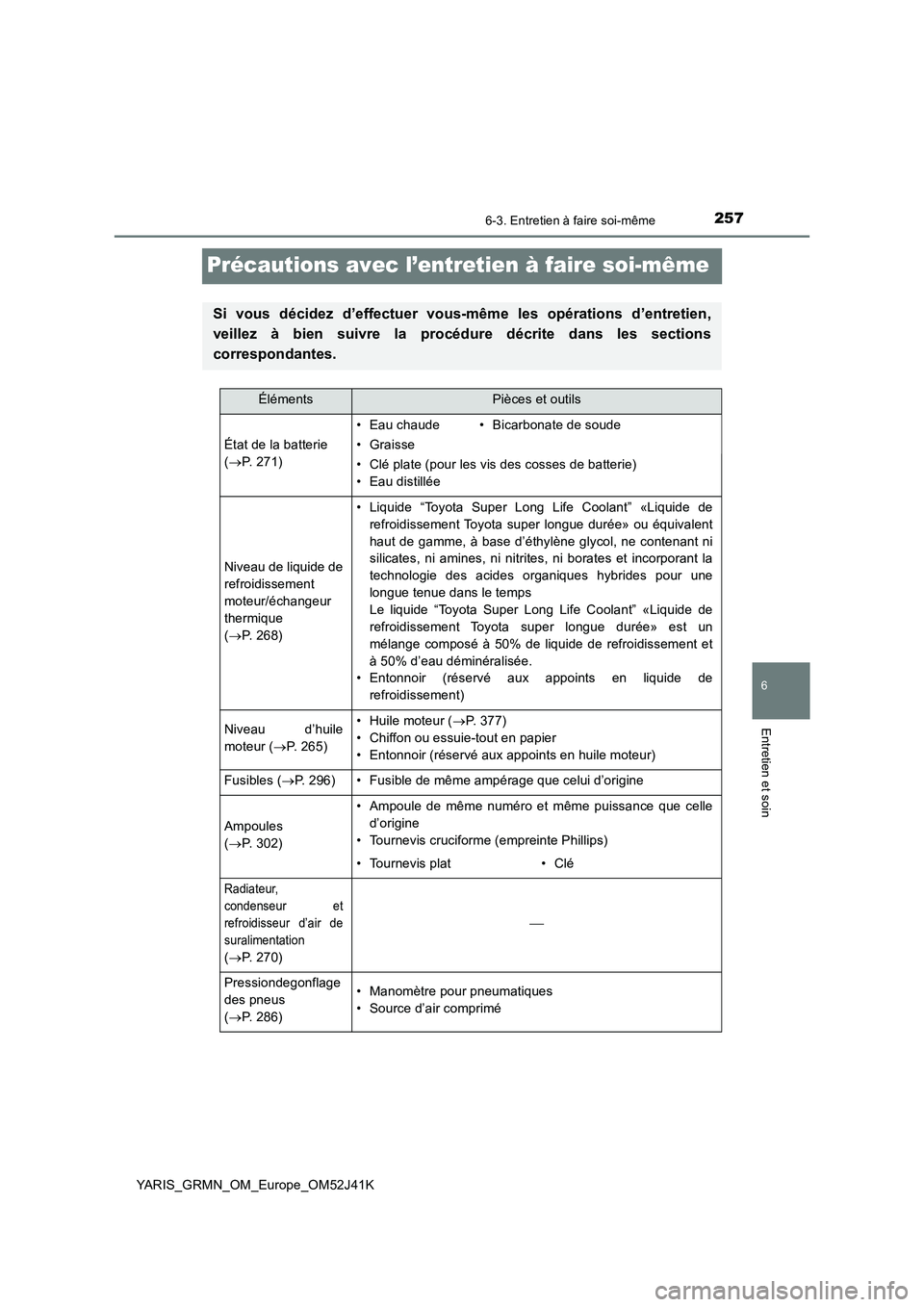 TOYOTA YARIS GRMN 2017 Notices Demploi (in French) 2576-3. Entretien à faire soi-même
YARIS_GRMN_OM_Europe_OM52J41K
6
Entretien et soin
Précautions avec l’entretien à faire soi-même
Si vous décidez d’effectuer vous-même les opérations d’ TOYOTA YARIS GRMN 2017 Notices Demploi (in French) 2576-3. Entretien à faire soi-même
YARIS_GRMN_OM_Europe_OM52J41K
6
Entretien et soin
Précautions avec l’entretien à faire soi-même
Si vous décidez d’effectuer vous-même les opérations d’