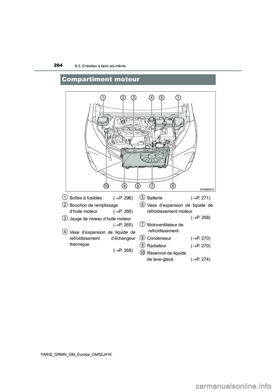 TOYOTA YARIS GRMN 2017 Notices Demploi (in French) 2646-3. Entretien à faire soi-même
YARIS_GRMN_OM_Europe_OM52J41K
Compartiment moteur
Boîtes à fusibles (P. 296)
Bouchon de remplissage
d’huile moteur ( P. 266)
Jauge de niveau d’hu TOYOTA YARIS GRMN 2017 Notices Demploi (in French) 2646-3. Entretien à faire soi-même
YARIS_GRMN_OM_Europe_OM52J41K
Compartiment moteur
Boîtes à fusibles (P. 296)
Bouchon de remplissage
d’huile moteur ( P. 266)
Jauge de niveau d’hu