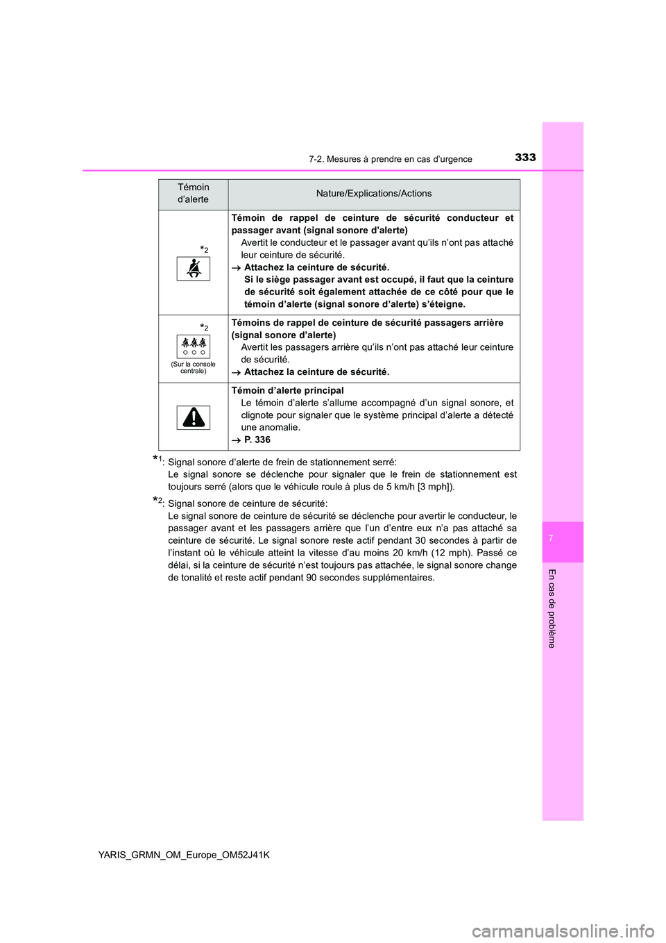 TOYOTA YARIS GRMN 2017 Notices Demploi (in French) 3337-2. Mesures à prendre en cas d’urgence
YARIS_GRMN_OM_Europe_OM52J41K
7
En cas de problème
*1: Signal sonore d’alerte de frein de stationnement serré:
Le signal sonore se déclenche pour TOYOTA YARIS GRMN 2017 Notices Demploi (in French) 3337-2. Mesures à prendre en cas d’urgence
YARIS_GRMN_OM_Europe_OM52J41K
7
En cas de problème
*1: Signal sonore d’alerte de frein de stationnement serré:
Le signal sonore se déclenche pour