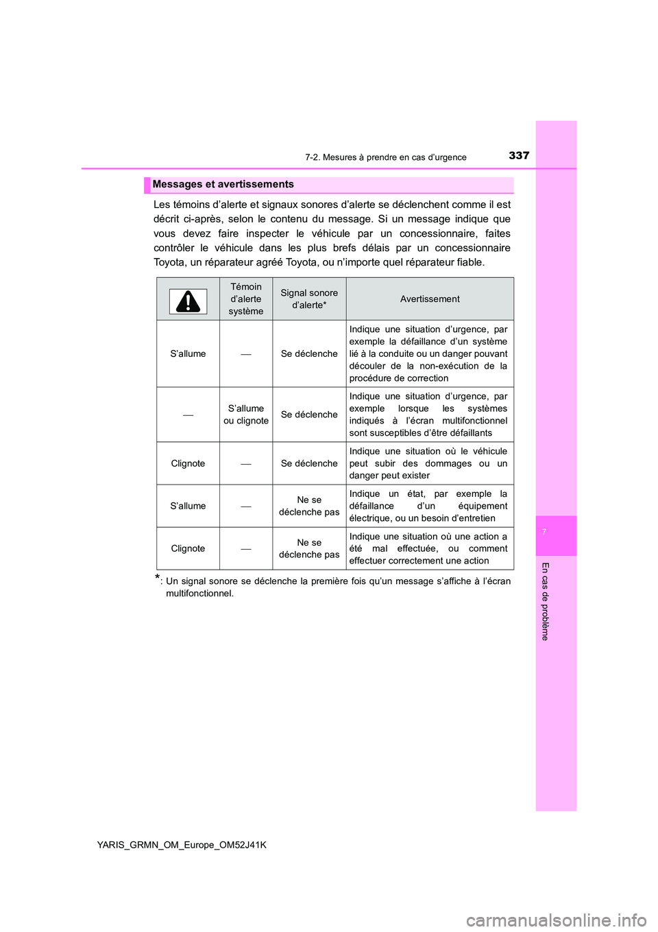 TOYOTA YARIS GRMN 2017 Notices Demploi (in French) 3377-2. Mesures à prendre en cas d’urgence
YARIS_GRMN_OM_Europe_OM52J41K
7
En cas de problème
Les témoins d’alerte et signaux sonores d’alerte se déclenchent comme il est
décrit ci-après, TOYOTA YARIS GRMN 2017 Notices Demploi (in French) 3377-2. Mesures à prendre en cas d’urgence
YARIS_GRMN_OM_Europe_OM52J41K
7
En cas de problème
Les témoins d’alerte et signaux sonores d’alerte se déclenchent comme il est
décrit ci-après,