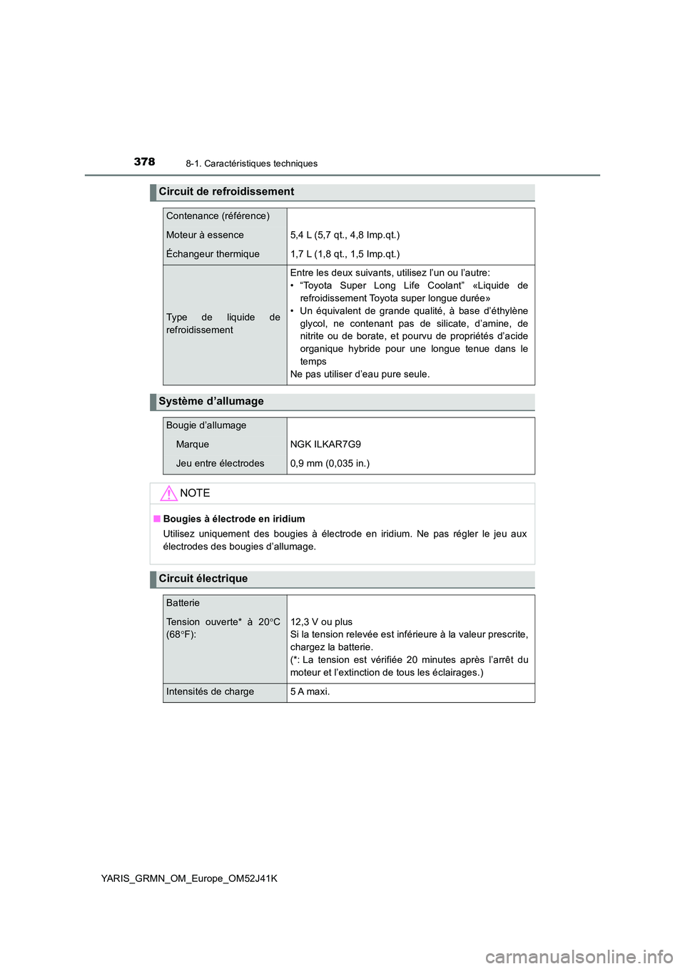 TOYOTA YARIS GRMN 2017  Notices Demploi (in French) 3788-1. Caractéristiques techniques
YARIS_GRMN_OM_Europe_OM52J41K
Circuit de refroidissement 
Contenance (référence)
Moteur à essence5,4 L (5,7 qt., 4,8 Imp.qt.)
Échangeur thermique1,7 L (1,8 qt.