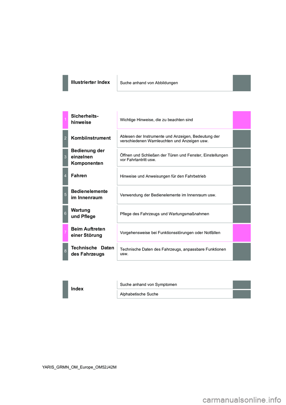 TOYOTA YARIS GRMN 2017  Betriebsanleitungen (in German) YARIS_GRMN_OM_Europe_OM52J42M
Illustrierter IndexSuche anhand von Abbildungen
1Sicherheits-  
hinweiseWichtige Hinweise, die zu beachten sind
2KombiinstrumentAblesen der Instrumente und Anzeigen, Bede