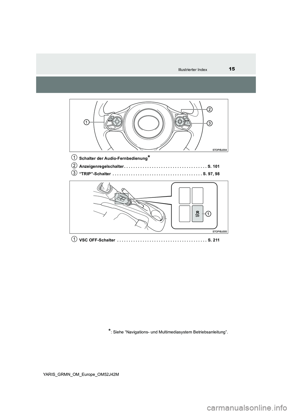 TOYOTA YARIS GRMN 2017 Betriebsanleitungen (in German) 15Illustrierter Index
YARIS_GRMN_OM_Europe_OM52J42M
Schalter der Audio-Fernbedienung*
Anzeigenregelschalter . . . . . . . . . . . . . . . . . . . . . . . . . . . . . . . . . . . . S. 101
“TRIP”- TOYOTA YARIS GRMN 2017 Betriebsanleitungen (in German) 15Illustrierter Index
YARIS_GRMN_OM_Europe_OM52J42M
Schalter der Audio-Fernbedienung*
Anzeigenregelschalter . . . . . . . . . . . . . . . . . . . . . . . . . . . . . . . . . . . . S. 101
“TRIP”-