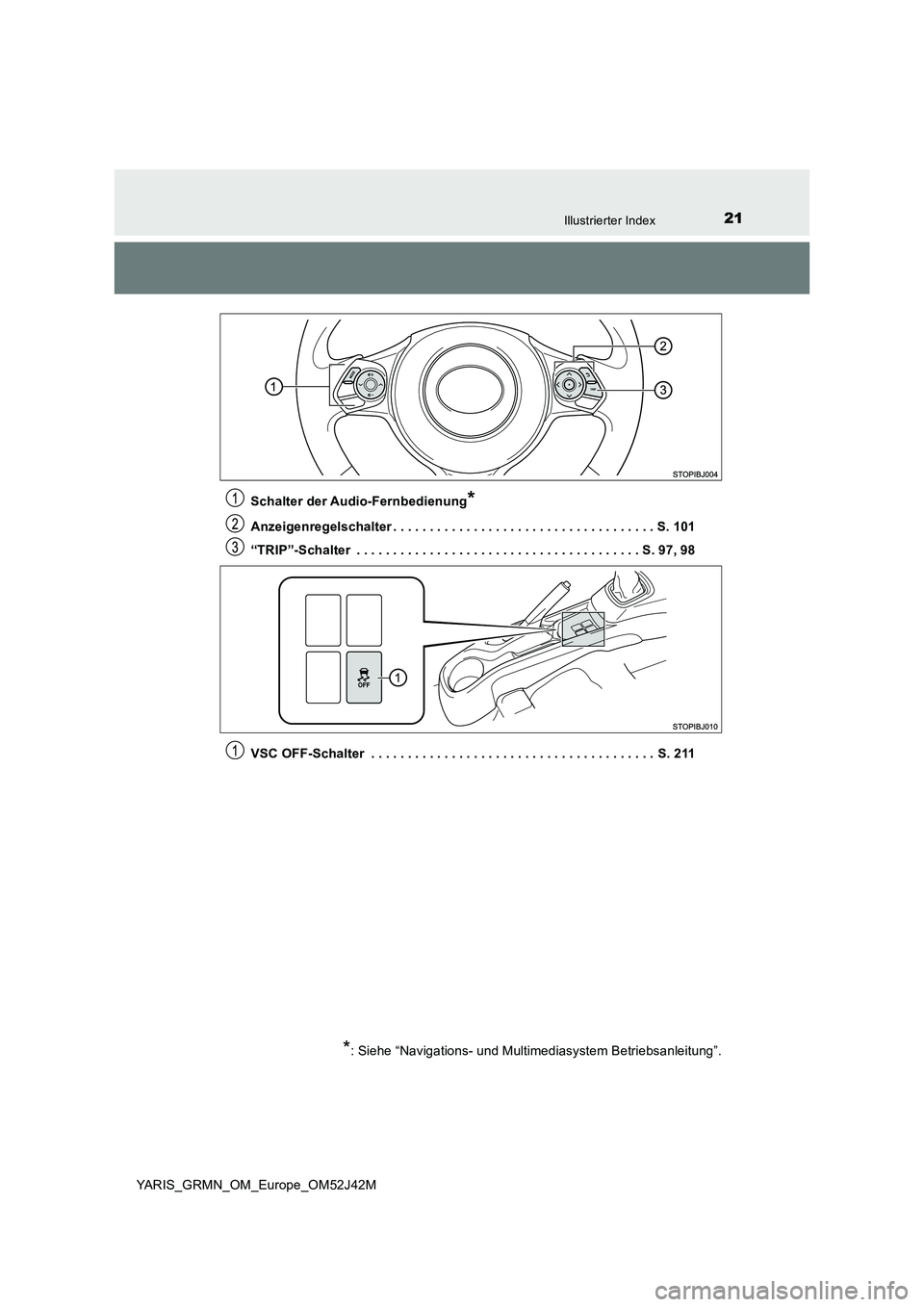 TOYOTA YARIS GRMN 2017 Betriebsanleitungen (in German) 21Illustrierter Index
YARIS_GRMN_OM_Europe_OM52J42M
Schalter der Audio-Fernbedienung*
Anzeigenregelschalter . . . . . . . . . . . . . . . . . . . . . . . . . . . . . . . . . . . . S. 101
“TRIP”- TOYOTA YARIS GRMN 2017 Betriebsanleitungen (in German) 21Illustrierter Index
YARIS_GRMN_OM_Europe_OM52J42M
Schalter der Audio-Fernbedienung*
Anzeigenregelschalter . . . . . . . . . . . . . . . . . . . . . . . . . . . . . . . . . . . . S. 101
“TRIP”-