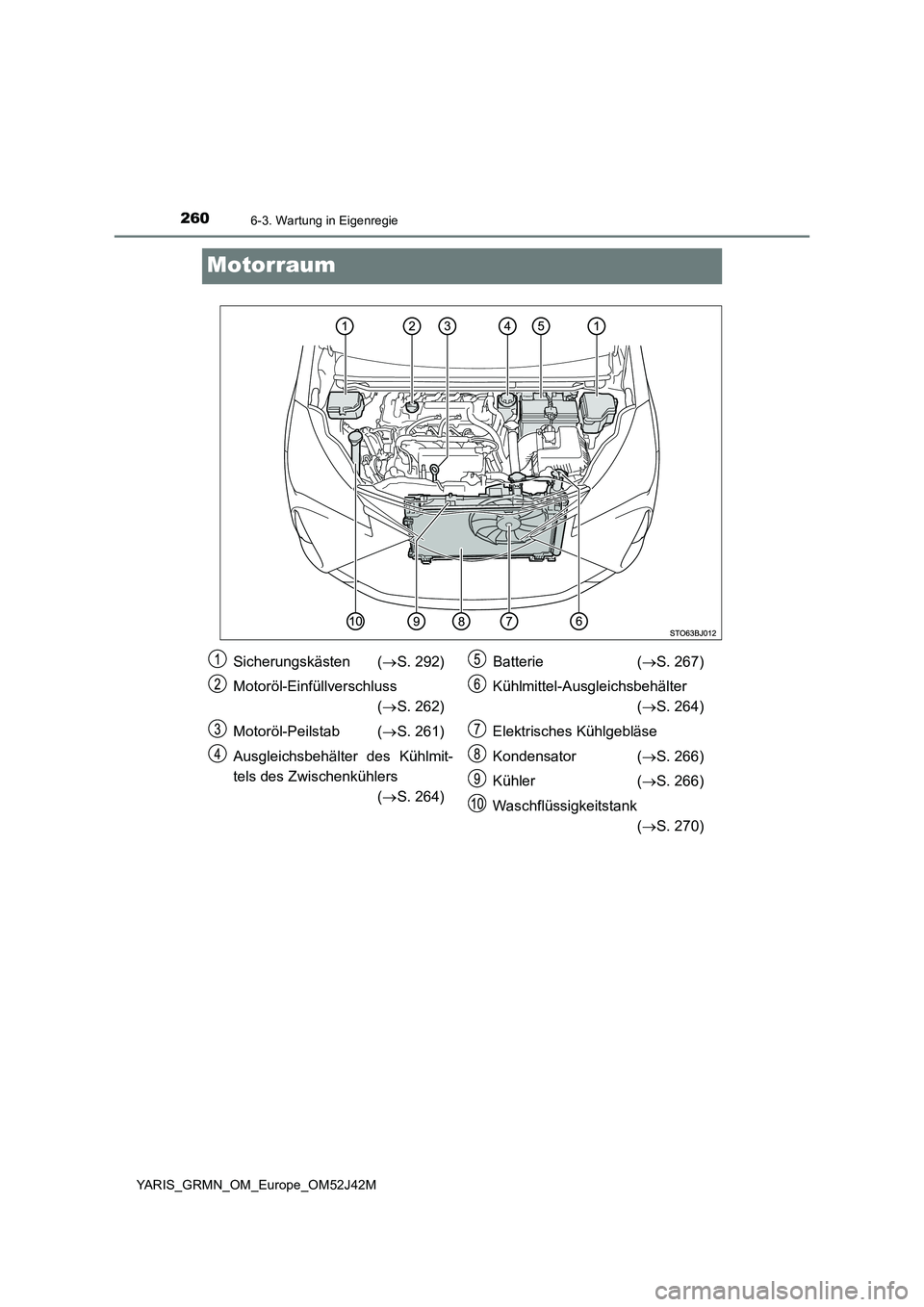 TOYOTA YARIS GRMN 2017 Betriebsanleitungen (in German) 2606-3. Wartung in Eigenregie
YARIS_GRMN_OM_Europe_OM52J42M
Motorraum
Sicherungskästen (S. 292)
Motoröl-Einfüllverschluss
( S. 262)
Motoröl-Peilstab ( S. 261)
Ausgleichsbehälter des TOYOTA YARIS GRMN 2017 Betriebsanleitungen (in German) 2606-3. Wartung in Eigenregie
YARIS_GRMN_OM_Europe_OM52J42M
Motorraum
Sicherungskästen (S. 292)
Motoröl-Einfüllverschluss
( S. 262)
Motoröl-Peilstab ( S. 261)
Ausgleichsbehälter des