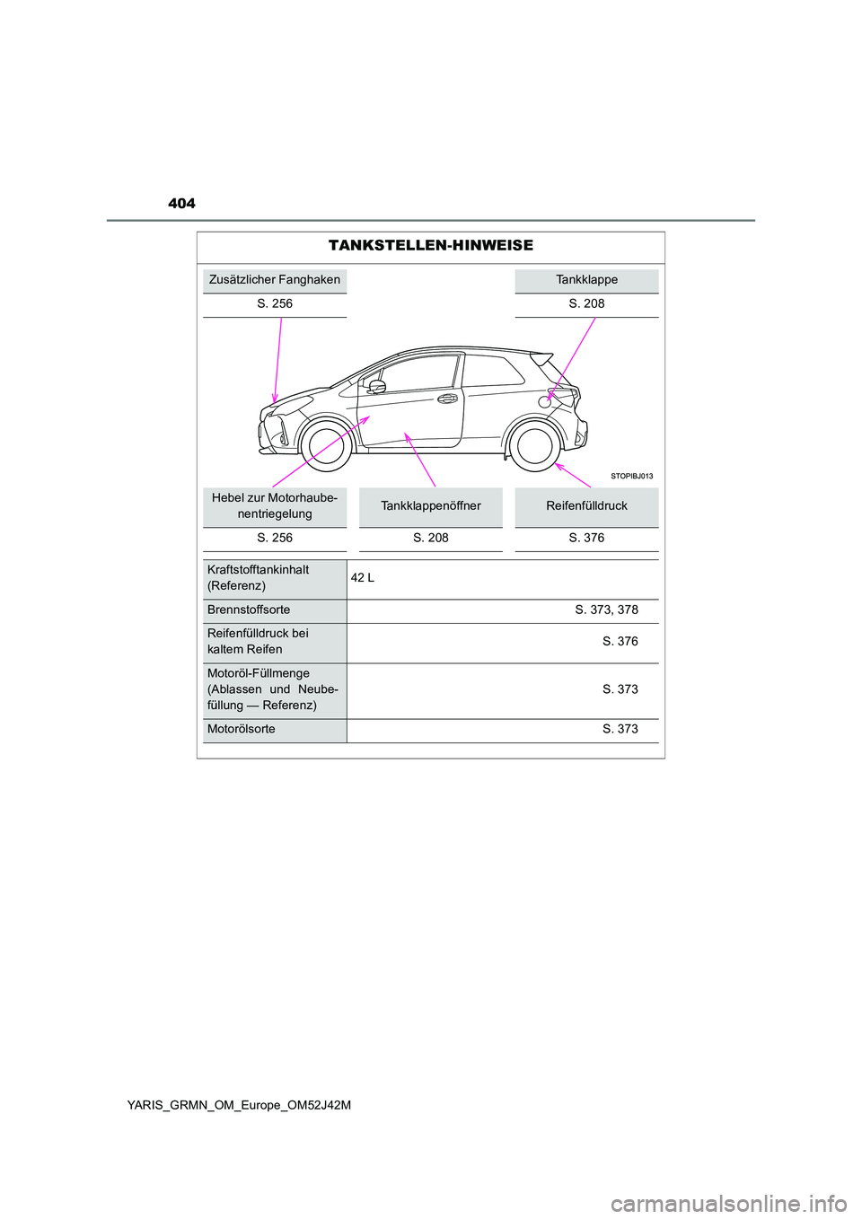TOYOTA YARIS GRMN 2017 Betriebsanleitungen (in German) 404
YARIS_GRMN_OM_Europe_OM52J42M
TANKSTELLEN-HINWEISE
Zusätzlicher FanghakenTankklappe
S. 256 S. 208
Hebel zur Motorhaube-
nentriegelungTankklappenöffnerReifenfülldruck
S. 256S. 208S. 376
Kraft TOYOTA YARIS GRMN 2017 Betriebsanleitungen (in German) 404
YARIS_GRMN_OM_Europe_OM52J42M
TANKSTELLEN-HINWEISE
Zusätzlicher FanghakenTankklappe
S. 256 S. 208
Hebel zur Motorhaube-
nentriegelungTankklappenöffnerReifenfülldruck
S. 256S. 208S. 376
Kraft