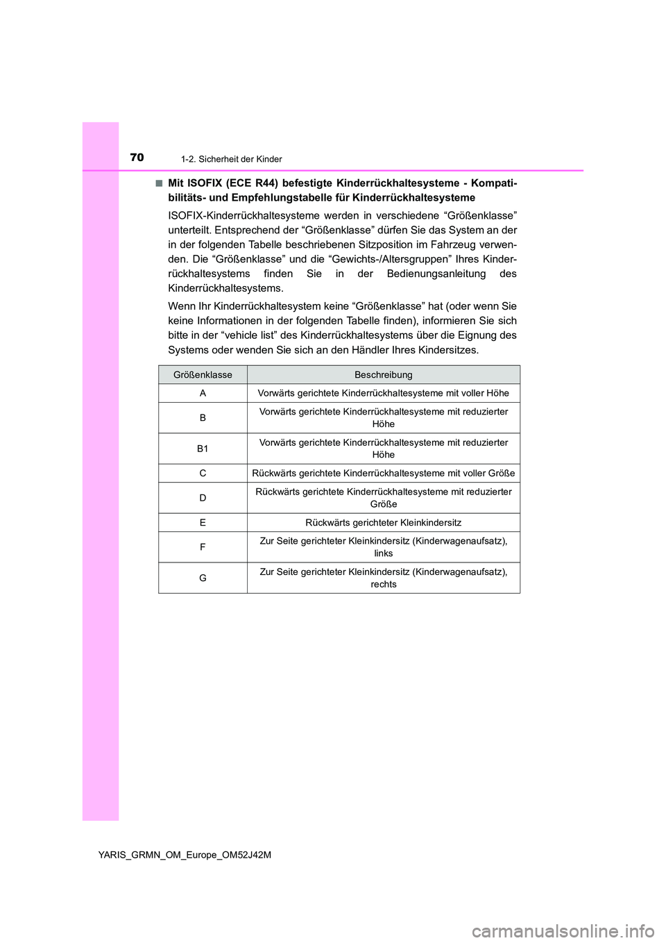 TOYOTA YARIS GRMN 2017 Betriebsanleitungen (in German) 701-2. Sicherheit der Kinder
YARIS_GRMN_OM_Europe_OM52J42M
■Mit ISOFIX (ECE R44) befestigte Kinderrückhaltesysteme - Kompati-
bilitäts- und Empfehlungstabelle für Kinderrückhaltesysteme
ISOF TOYOTA YARIS GRMN 2017 Betriebsanleitungen (in German) 701-2. Sicherheit der Kinder
YARIS_GRMN_OM_Europe_OM52J42M
■Mit ISOFIX (ECE R44) befestigte Kinderrückhaltesysteme - Kompati-
bilitäts- und Empfehlungstabelle für Kinderrückhaltesysteme
ISOF