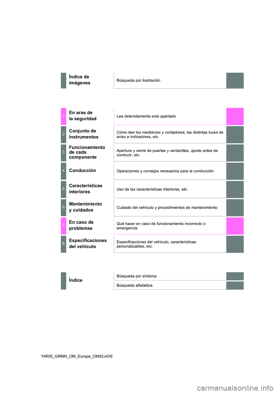 TOYOTA YARIS GRMN 2017 Manuale de Empleo (in Spanish) YARIS_GRMN_OM_Europe_OM52J43S
Índice de
imágenesBúsqueda por ilustración
1En aras de
la seguridadLea detenidamente este apartado
2Conjunto de
instrumentos
Cómo leer los medidores y contadores TOYOTA YARIS GRMN 2017 Manuale de Empleo (in Spanish) YARIS_GRMN_OM_Europe_OM52J43S
Índice de
imágenesBúsqueda por ilustración
1En aras de
la seguridadLea detenidamente este apartado
2Conjunto de
instrumentos
Cómo leer los medidores y contadores